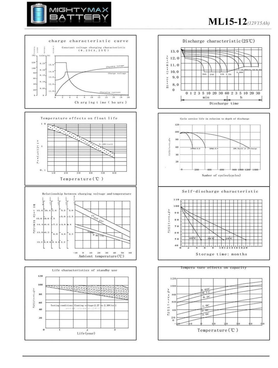 Mighty Max Battery Mighty Max Battery 12V 15AH F2 Replacement Battery for UPS Power Backup - 4 Pack
