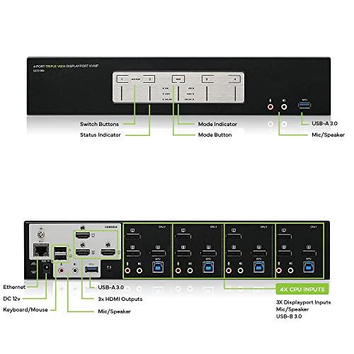 IOGEAR IOGEAR 4-Port 4K DisplayPort Triple View KVMP - 3 HDMI Monitors Outs - Converts DisplayPort to HDMI Out - 4096 x 2160 @60Hz - Control/Share USB 3.0 peripherals - Win 7+ Mac OS Linux - GCS1964