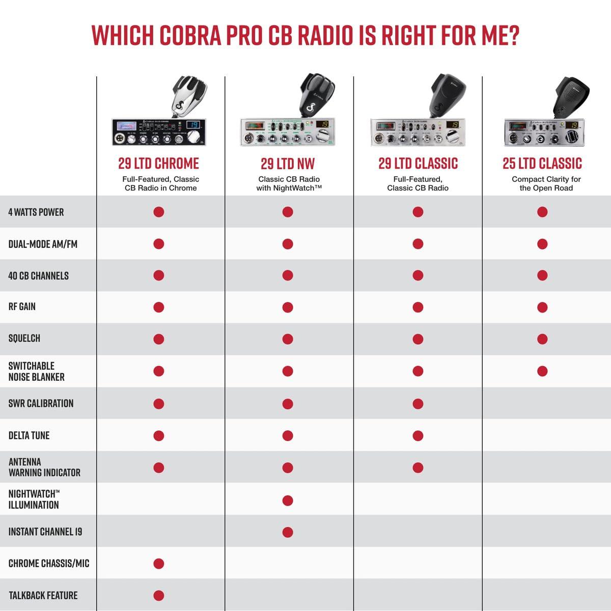 Cobra Cobra 29 LTD Professional CB Radio & Cobra HGA1500 42 Inch Magnetic Mount CB Antenna: Full 40 Channels, Adjustable Receiver, SWR Calibration, Long-Range Antenna for Clear Signal, Chrome