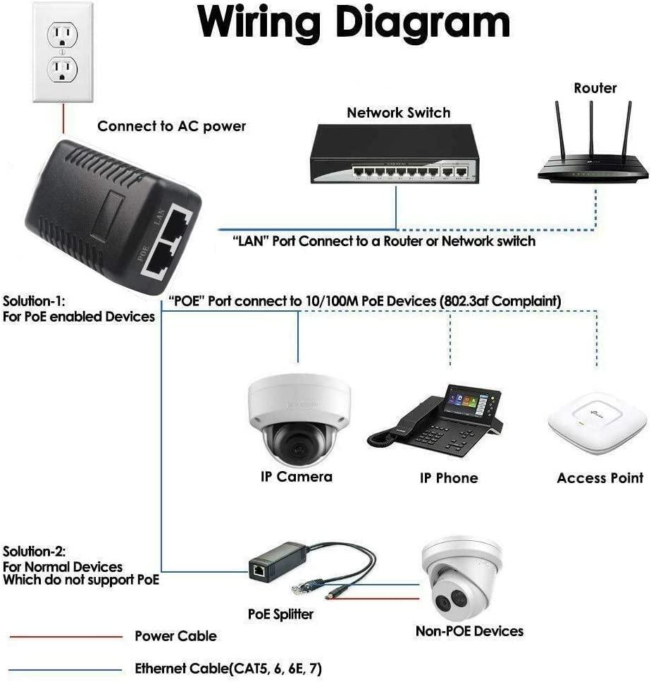 Real HD 90W Gigabit PoE++ Injector Adapter, High Power POE Injector Single Gigabit Port Power Over Ethernet PoE Plus, 802.3af/at/bt - up to 100 Meters (325 Feet)