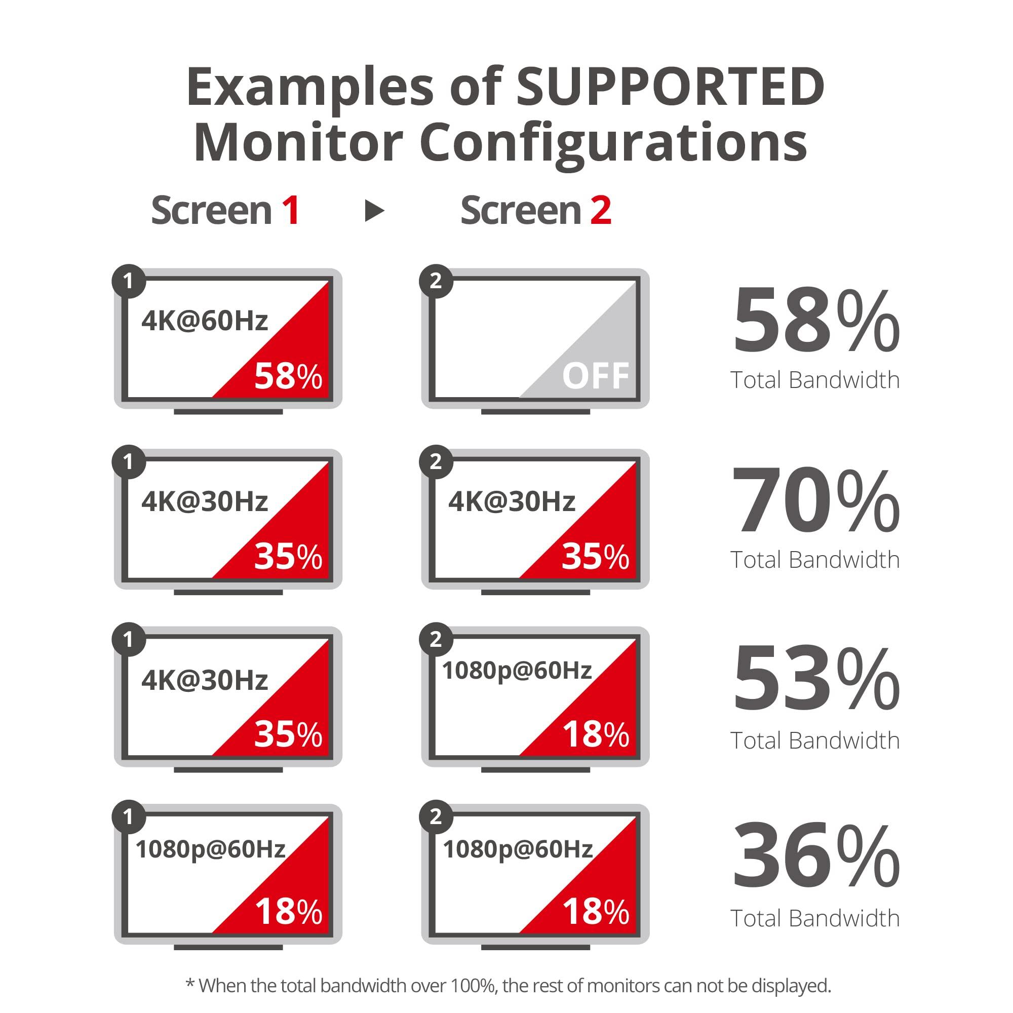 SIIG SIIG 2-Port Mini DisplayPort 1.2 to 2 DisplayPort MST Hub Video Splitter, Not for HDMI, DisplayPort Daisy Chain Monitor, Not for MacOS, TAA Compliant (CE-DP0J11-S1)