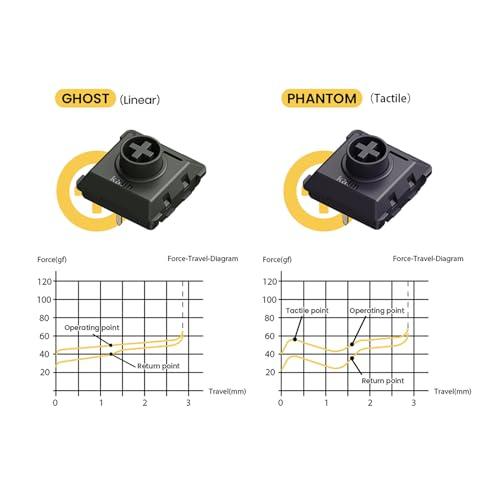 LOFREE LOFREE Flow100 Low Low Profile Mechanical Keyboard, 75 Percent Rechargeable Wireless Keyboards with Bluetooth and Wired Connection, Black Phantom Tactile Switches and Ghost liear Switches