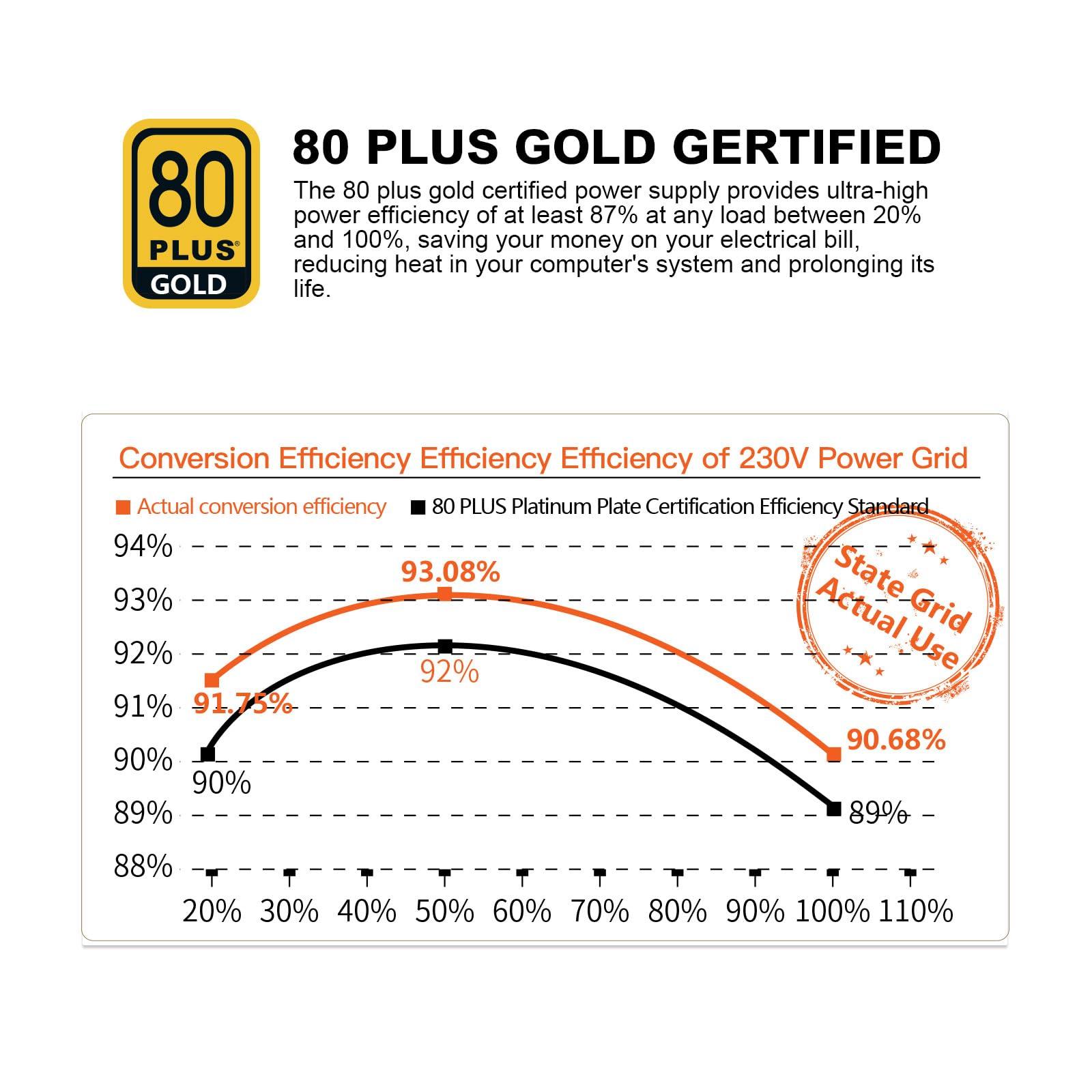 Segotep Segotep 650W 80 Plus Gold Certified Non-Modular ATX Power Supply with 6+2 Pin Connectors PFC Protection and RoHS Compliance, 120mm Silent Fan Gaming PSU GN-650 Black