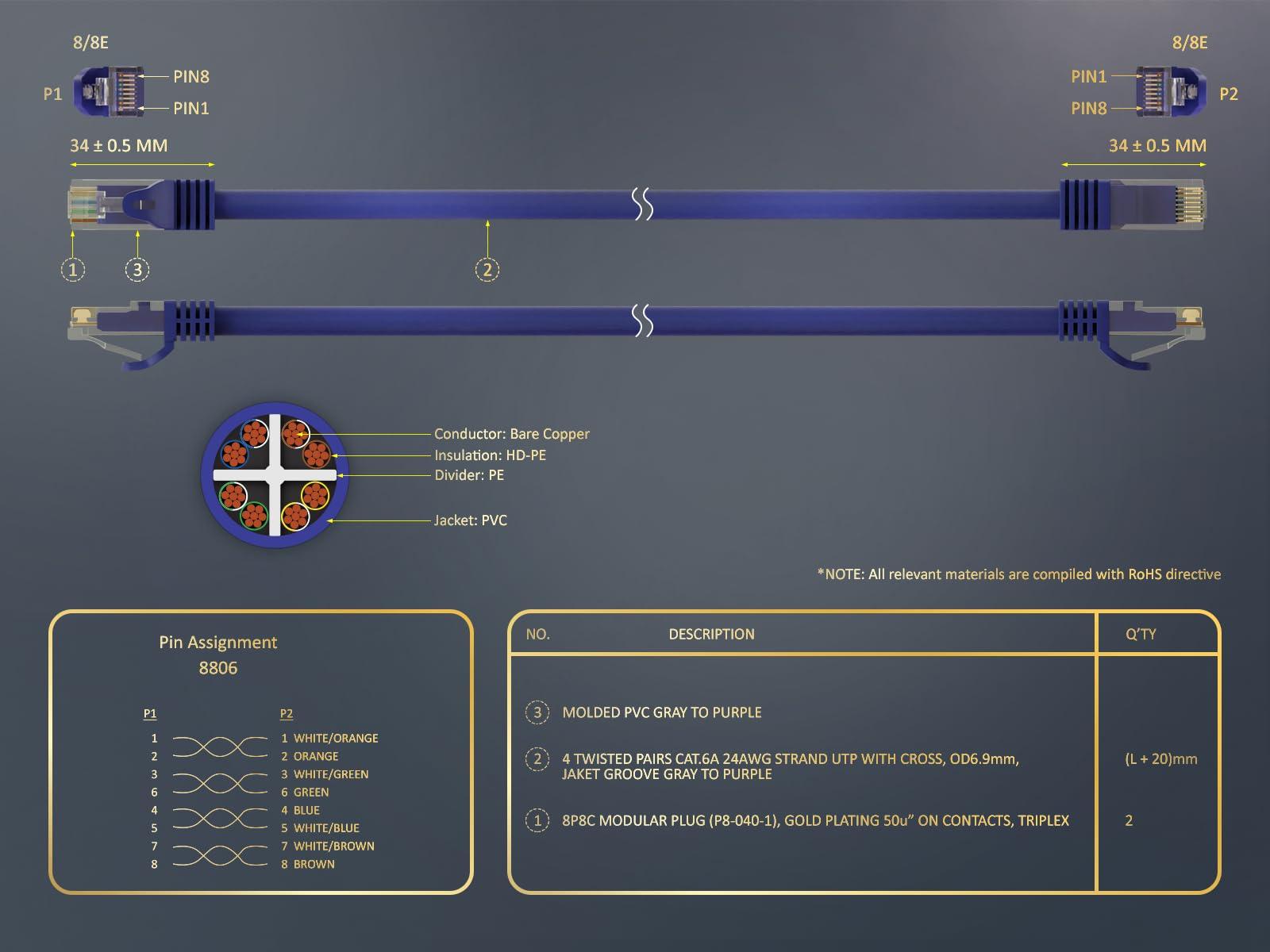Cable Leader Cable Leader 10 ft Cat6a 500 MHz UTP Snagless Ethernet Network Patch Cable, Purple