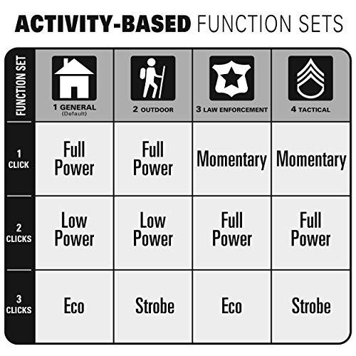 MagLite Maglite ML300L LED 2-Cell D Flashlight, Red