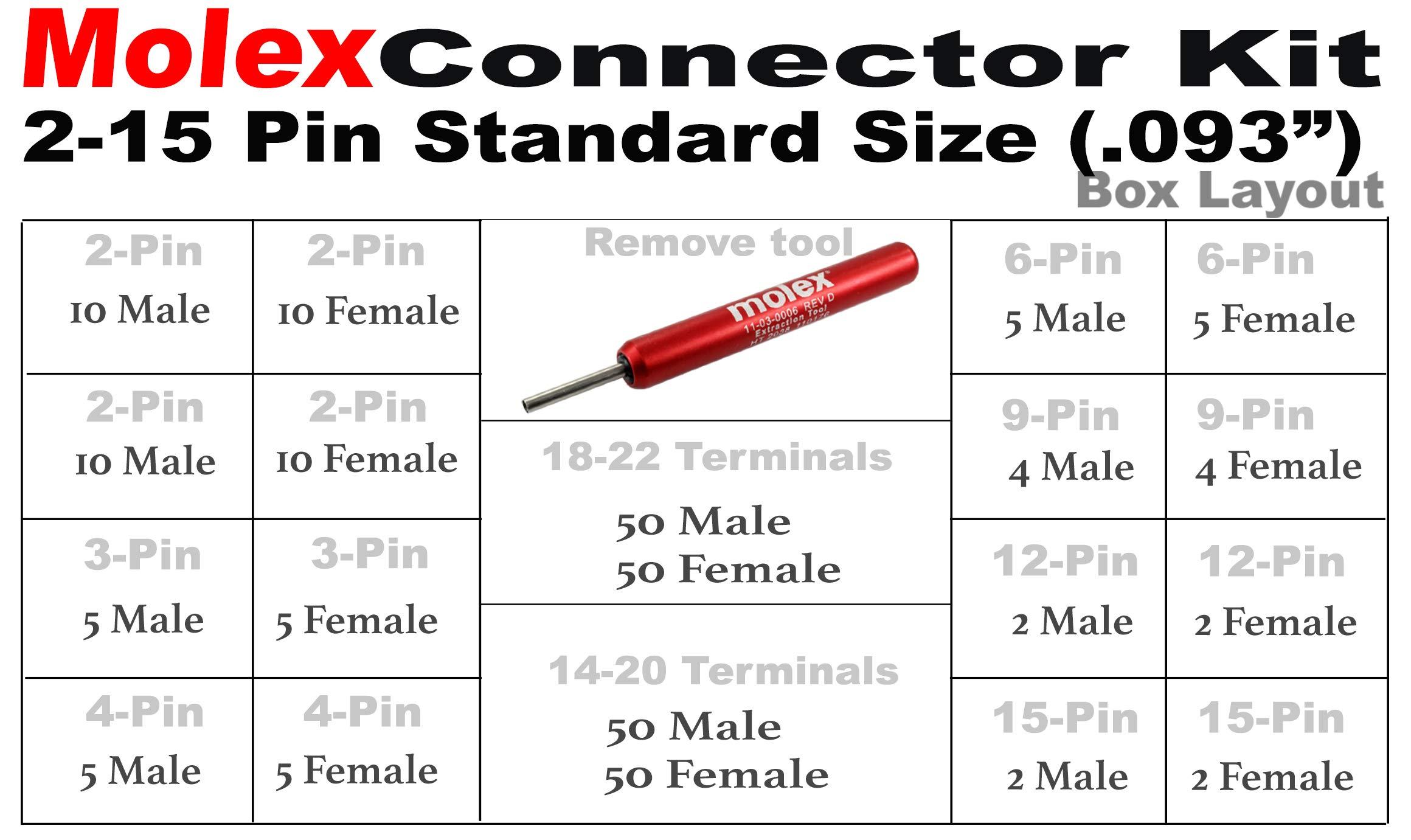 Molex 287pcs Molex 2-15 Pin 14A Connector Kit 0.093", Wire Gauge 14-22 AWG w/Remove Tool