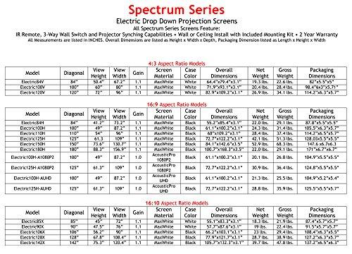 Elite Screens Elite Screens Spectrum Electric Motorized Projector Screen with Multi Aspect Ratio Function Max Size 84-inch Diag 4:3 + 77-inch Diag 16:9, Home Theater 8K/4K Ultra HD Ready Projection, ELECTRIC84V