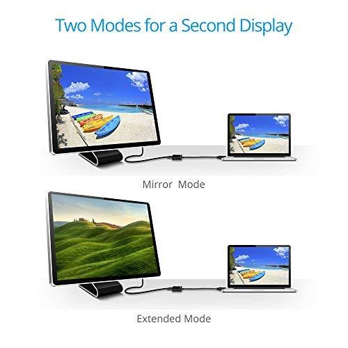 gofanco gofanco DisplayPort to HDMI Adapter - Black Male to Female DP to HDMI Converter for DisplayPort Enabled Desktops and Laptops to Connect to HDMI Displays (DPHDMI)