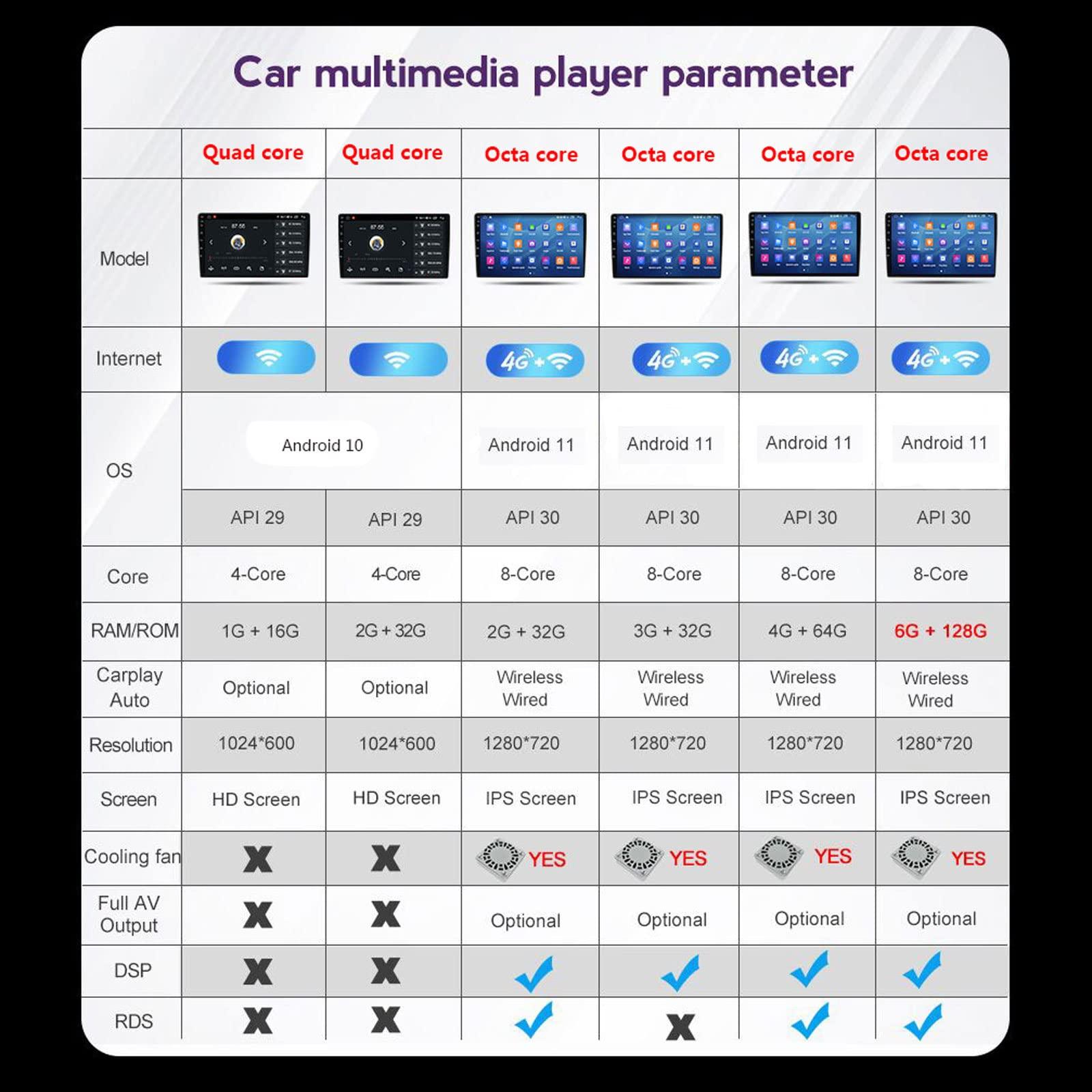 WDXSFR Android 10 Car Stereo Radio for Mercedes-Benz M-Class W166 ML 2011-2015, 9 Inch Touch Screen GPS Navigation Multimedia Player with Backup Camera Support Carplay/DSP/FM/SWC,Quad core,1G+16G