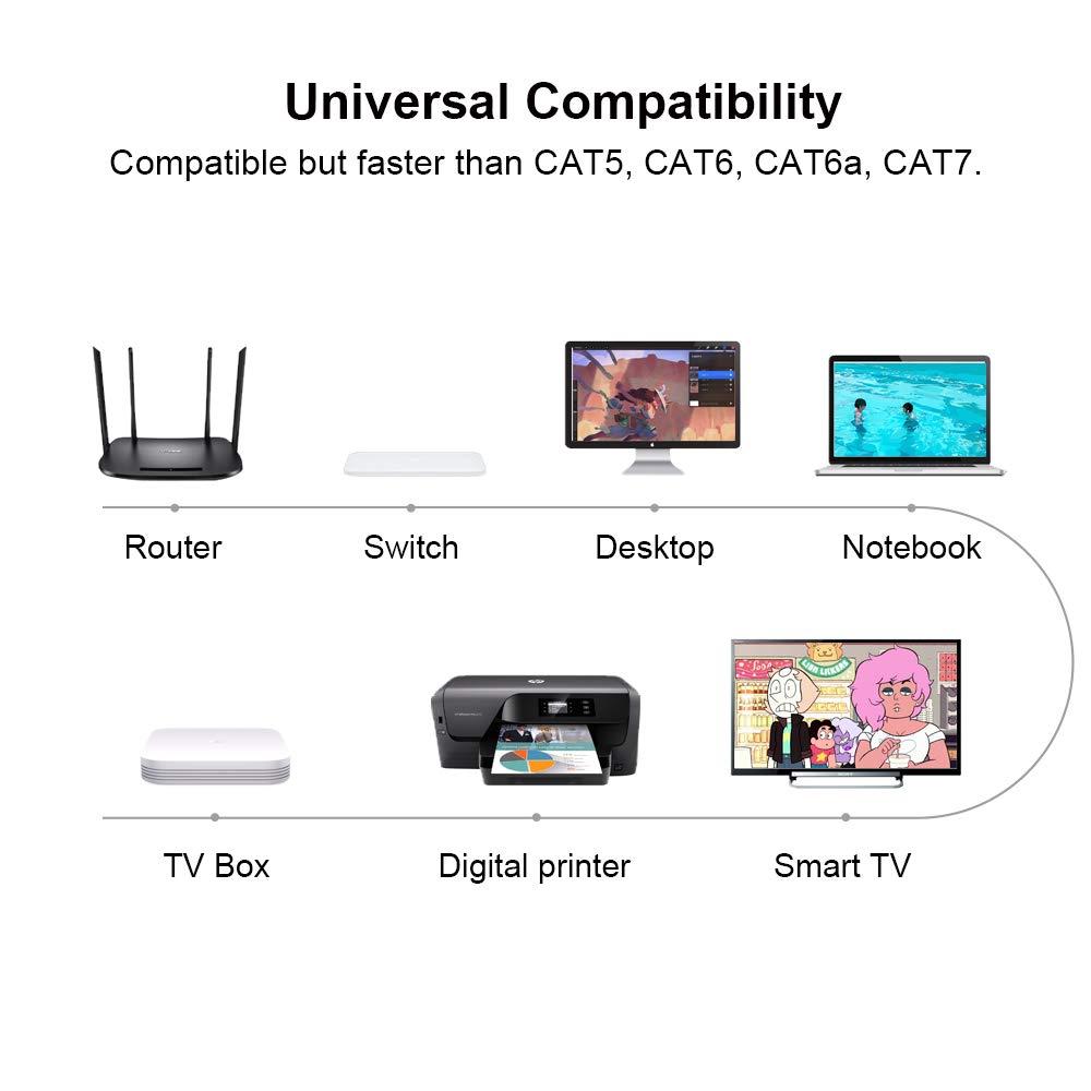 Yauhody Yauhody Ethernet Cable CAT8, Shielded Cable 10ft, Faster than CAT7 CAT6 CAT5e, High Speed 40Gbps 2000MHz SFTP Flat Internet Network LAN Cable for Gaming,Router,Modem,PC,Switches,Hub,PS5/4 (Black,10ft)