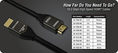 DATA COMM DataComm Electronics 46-1035-BK 35-feet 10.2 Gbps Active High Speed HDMI Cable, 4K, Ultra HD Ready
