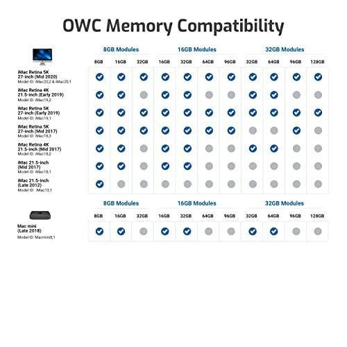 OWC OWC 8GB PC21300 DDR4 2666MHz 260pin SO-DIMM Memory Ram Module Compatible with Mac Mini 2018, iMac 2019 and up, and Compatible PCs (OWC2666DDR4S08G)