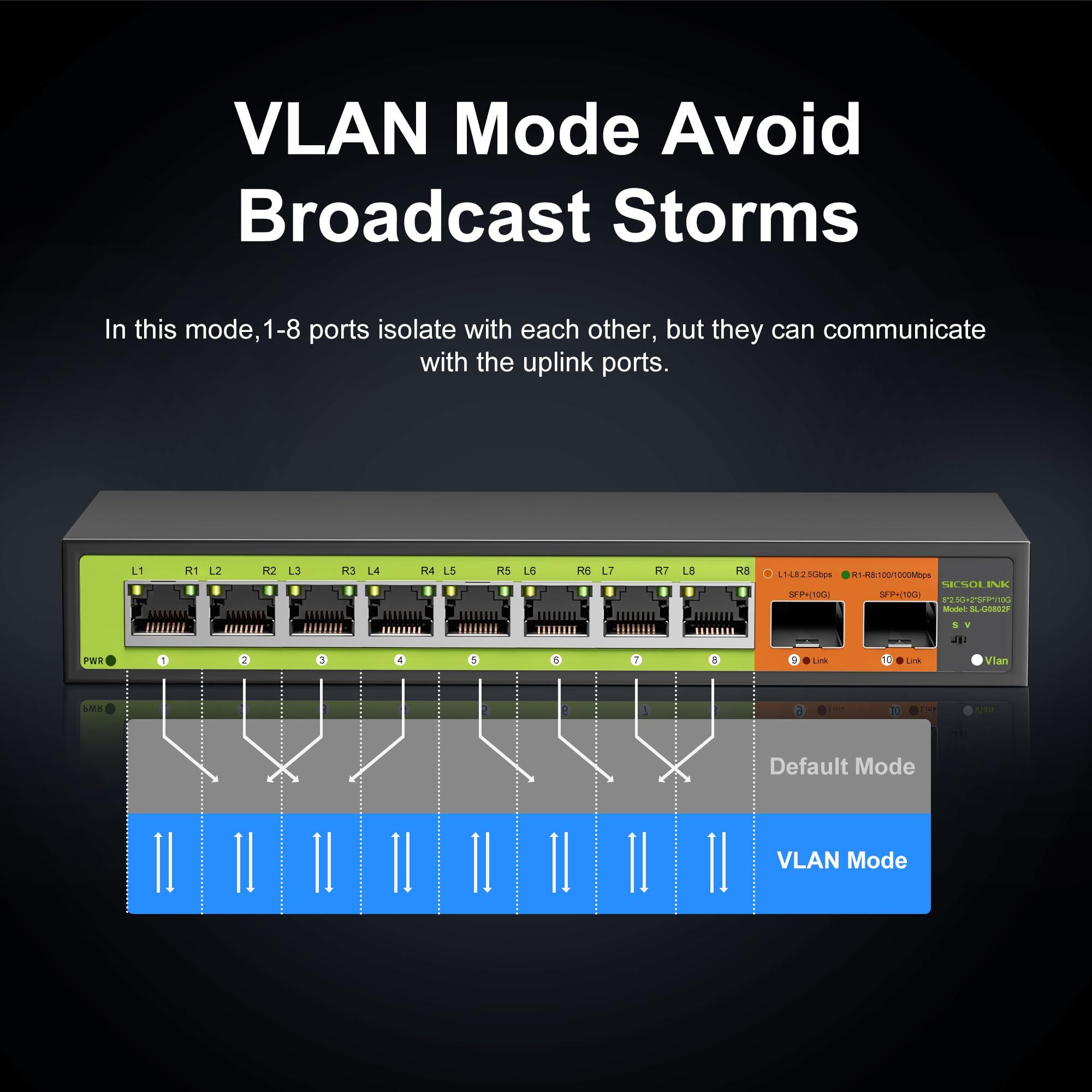 SICSOLINK SICSOLINK 10-Port 2.5 Gigabit Switch with 210G SFP Uplink Ports,Unmanaged ,Fanless,Compatible with 100/1000/2500Mbps Network (SL-G0802F)