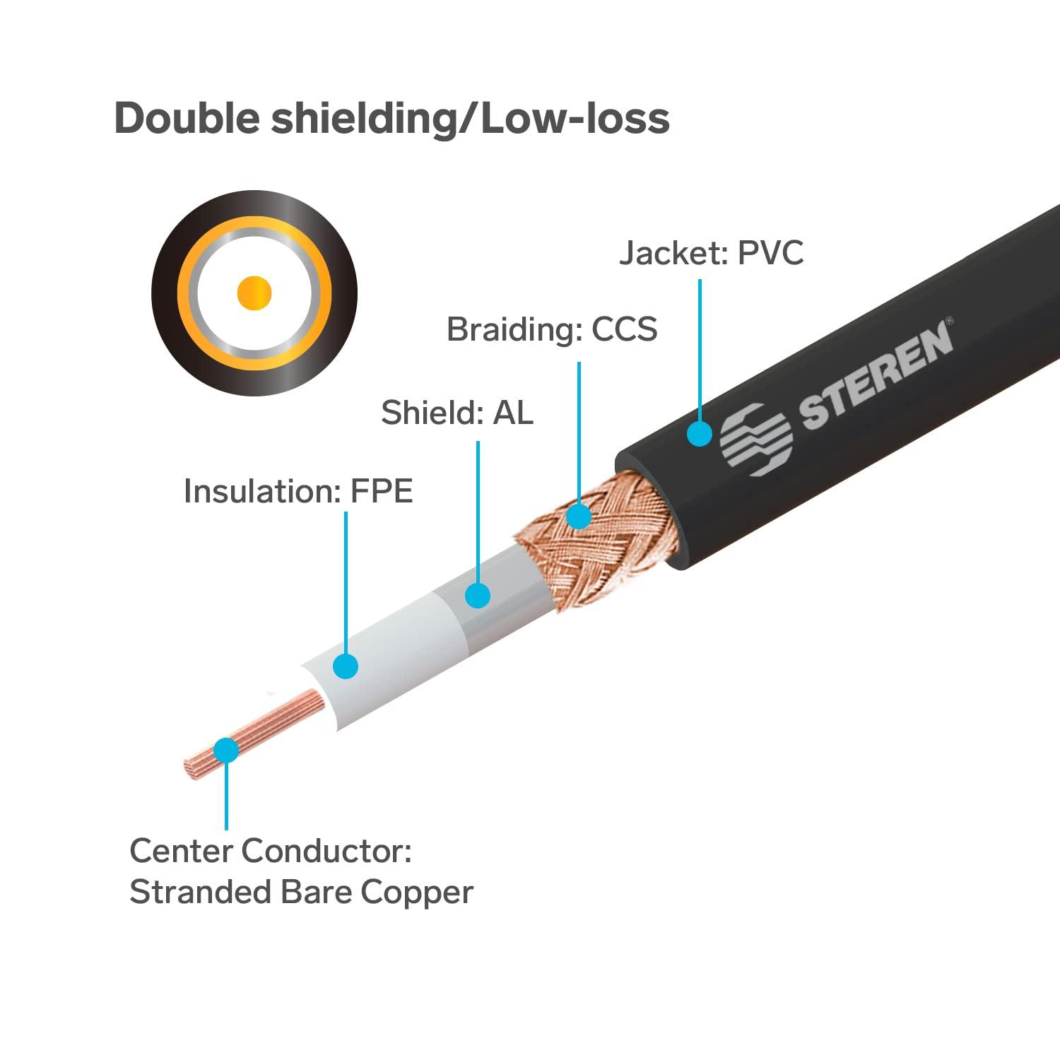 HQRP HQRP AV Audio Video Cable/Cord 3.5mm to 3 RCA Compatible with Canon JVC Panasonic PV-DV51 PV-DV52 PV-DV52D PV-DV52DS PV-DV52S PV-DV600 PV-DV100 PV-DV101 PV-DV102 PV-DV103 Camcorder, 56-inch