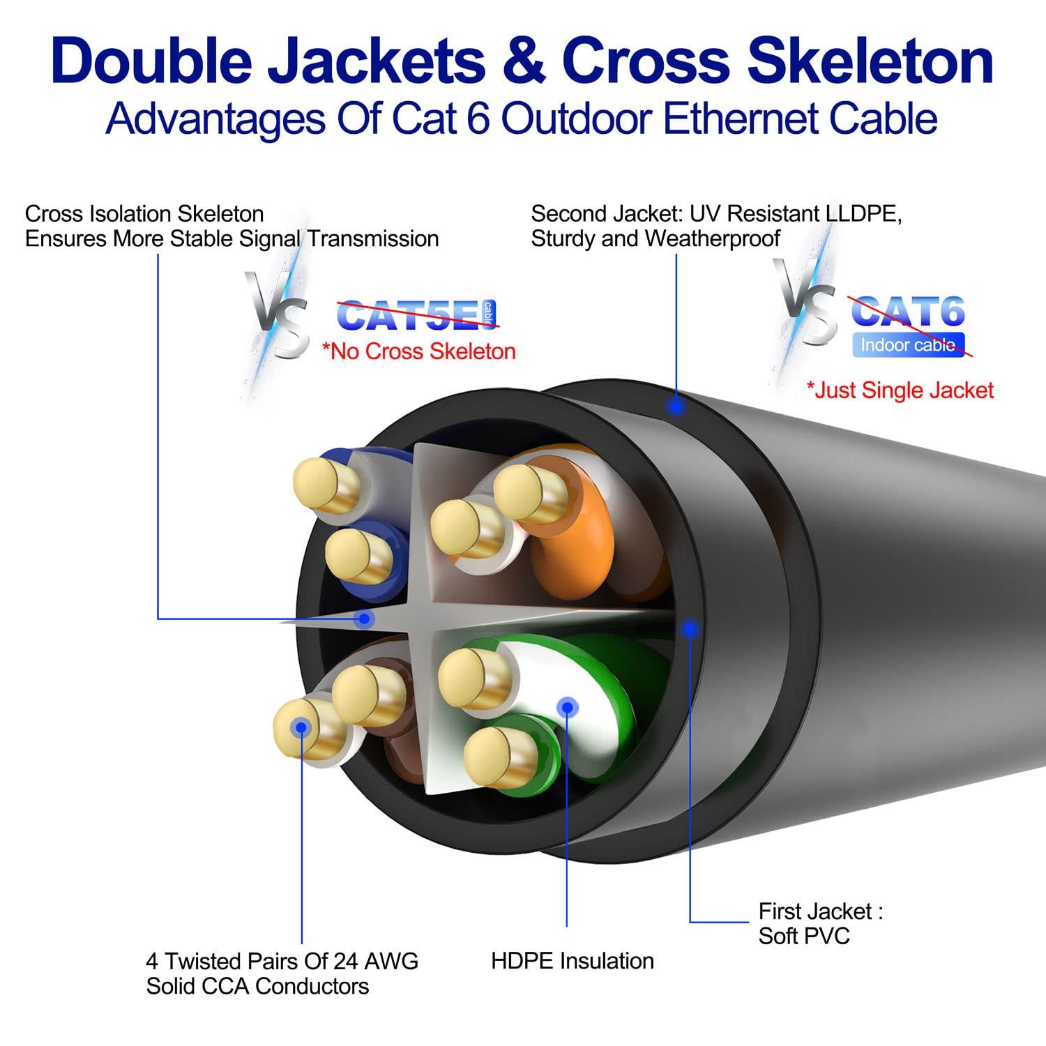 Adoreen Adoreen Cat 6 Outdoor Ethernet Cable 100 Ft Black, High Speed Heavy Duty Long Internet Network Cable for POE Camera Cat 5 5e RJ45 LAN Patch Cable Cord, Sturdy Waterproof Direct Burial+15 Ties