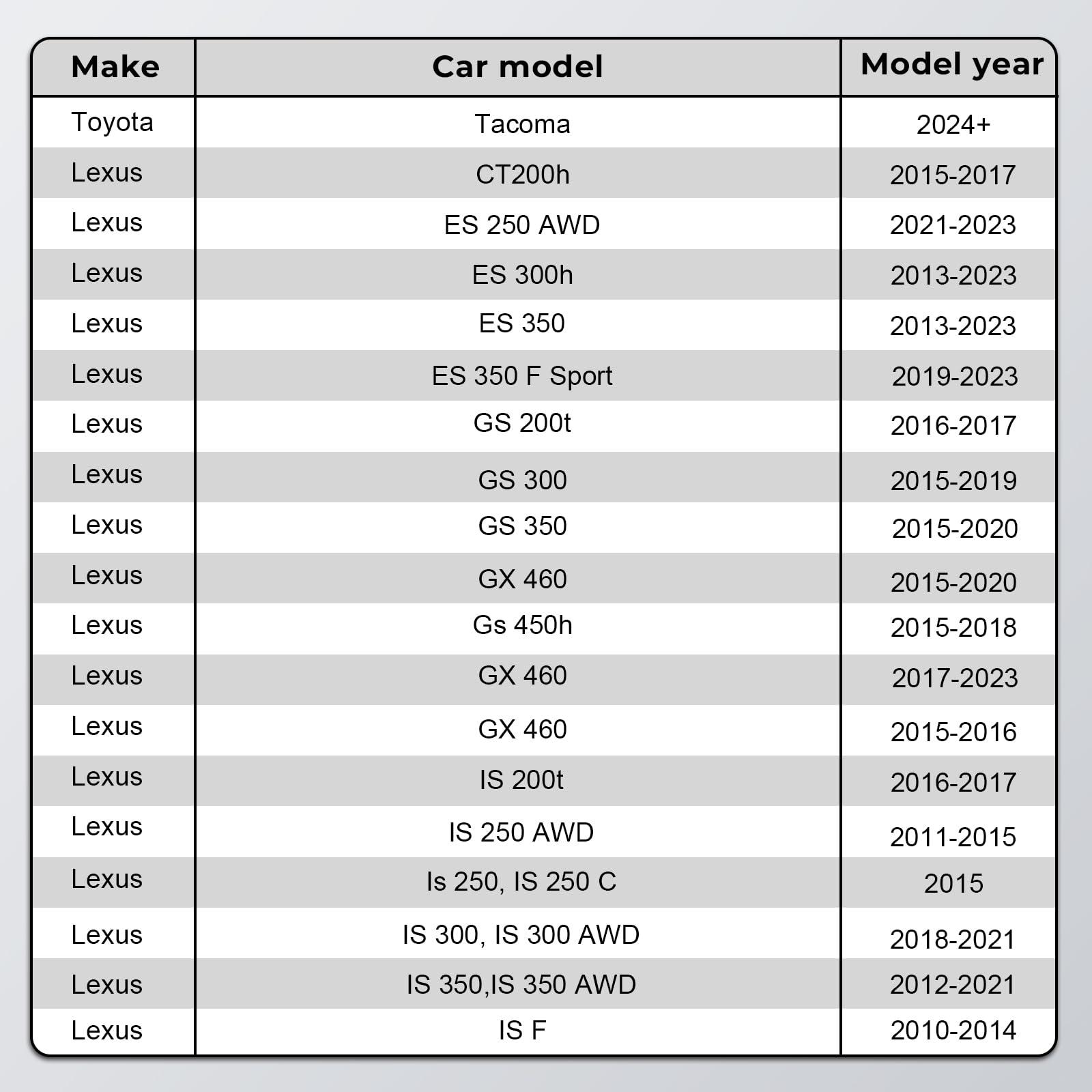 mangoal mangoal Dashcam Power Adapter 10 Pin (Model B) Fit for Toyota Lexus Subaru,Tundra Sienna 4Runner and More,Hide The Wires,GPS Radar Mirror Camera Dash Cam Adapter Cable,Connects to autodimming Mirror