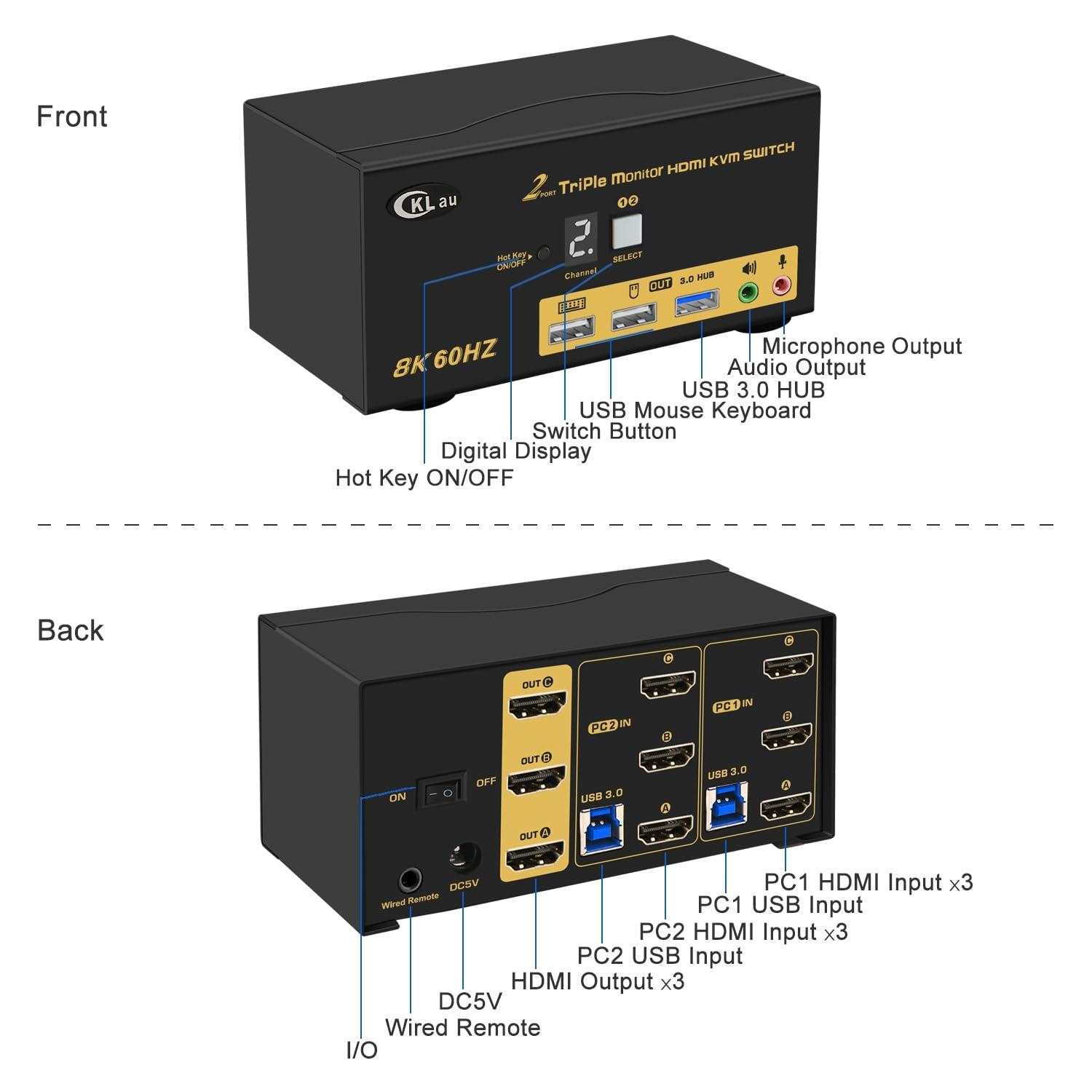 CKLau CKLau 2 Port Triple Monitor KVM HDMI Switch 8K@60Hz, 4K@144Hz for 3 Monitors 2 Computers Share Keyboard and Mouse Support Emulation EDID, Hotkey Function, HDMI 2.1, HDR