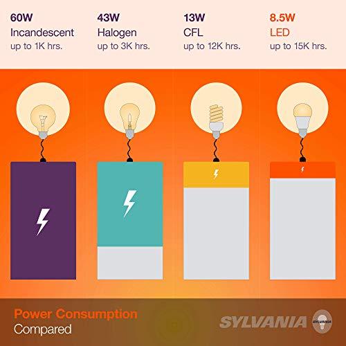 LEDVANCE SYLVANIA ST19 LED Bulb, 40W Equivalent Efficient 3.5W, Dimmable, 13 Years, 450 Lumens, 2700K, Soft White, Clear Finish - 1 Pack (74588)