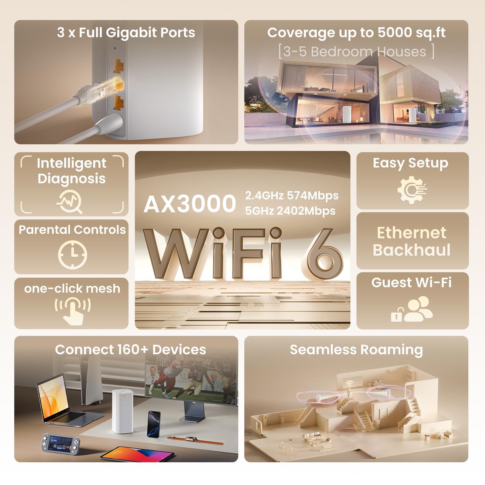 Tenda Tenda AX3000 Mesh WiFi 6 System Nova MX12-5000 sq.ft WiFi Coverage - Whole Home WiFi Mesh System - 1.7 GHz Quad-Core CPU - Dual-Band Mesh Network for 160+ Devices - 3 Gigabit Ports per Unit - 2-Pack