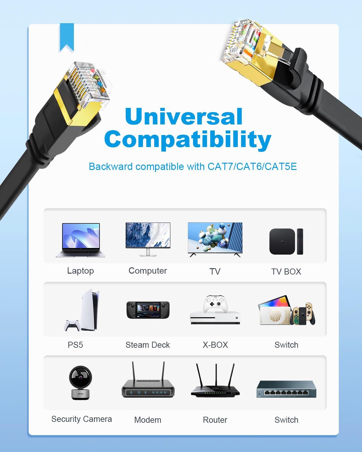 Yauhody Yauhody Ethernet Cable CAT8, Shielded Cable 10ft, Faster than CAT7 CAT6 CAT5e, High Speed 40Gbps 2000MHz SFTP Flat Internet Network LAN Cable for Gaming,Router,Modem,PC,Switches,Hub,PS5/4 (Black,10ft)