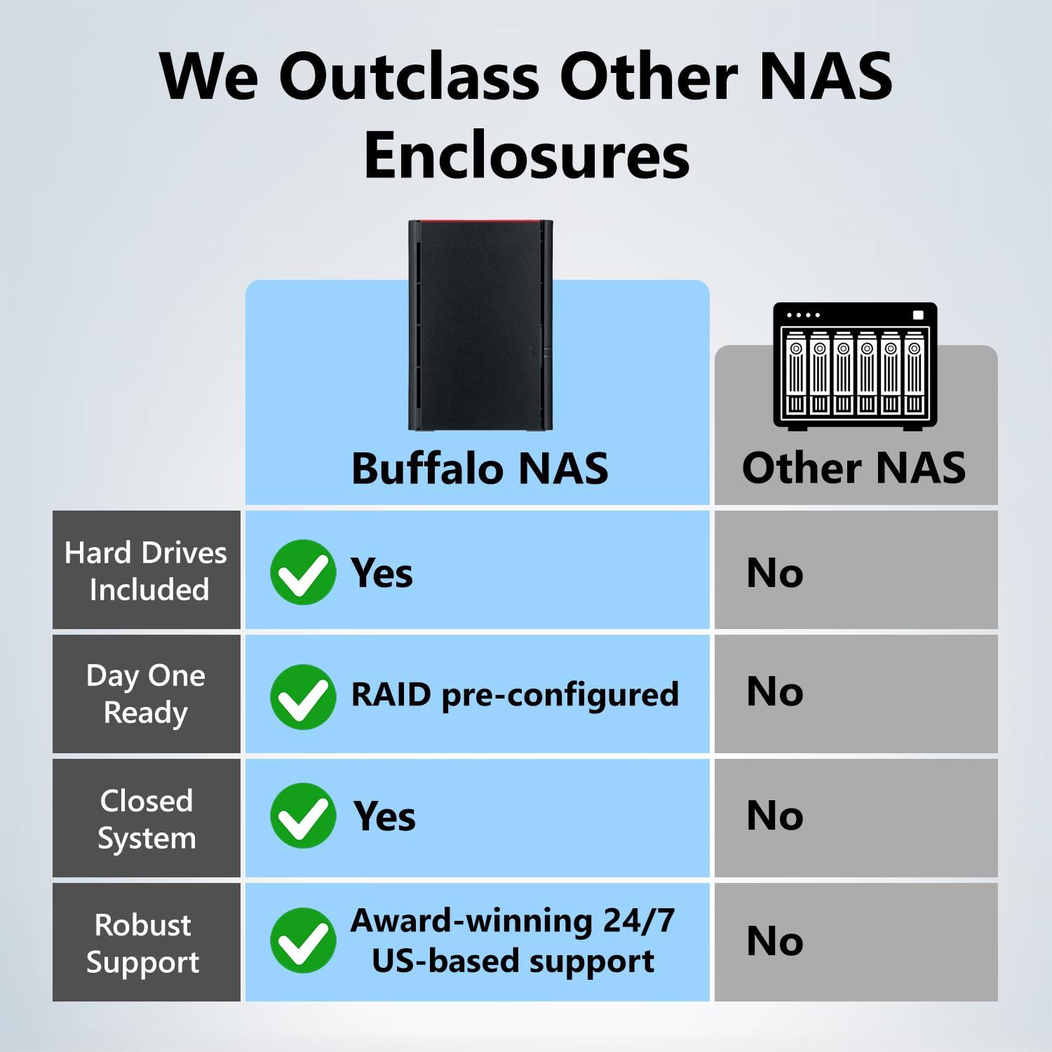BUFFALO BUFFALO LinkStation 220 4TB 2-Bay NAS Network Attached Storage with HDD Hard Drives Included NAS Storage That Works as Home Cloud or Network Storage Device for Home