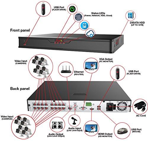 REVO America Revo America Ultra 16Ch. 4TB HDD 4K IP NVR Surveillance System - Fixed Lens 16 x 1080p IP Bullet Cameras - Remote Access via Smart Phone, Tablet, PC & MAC