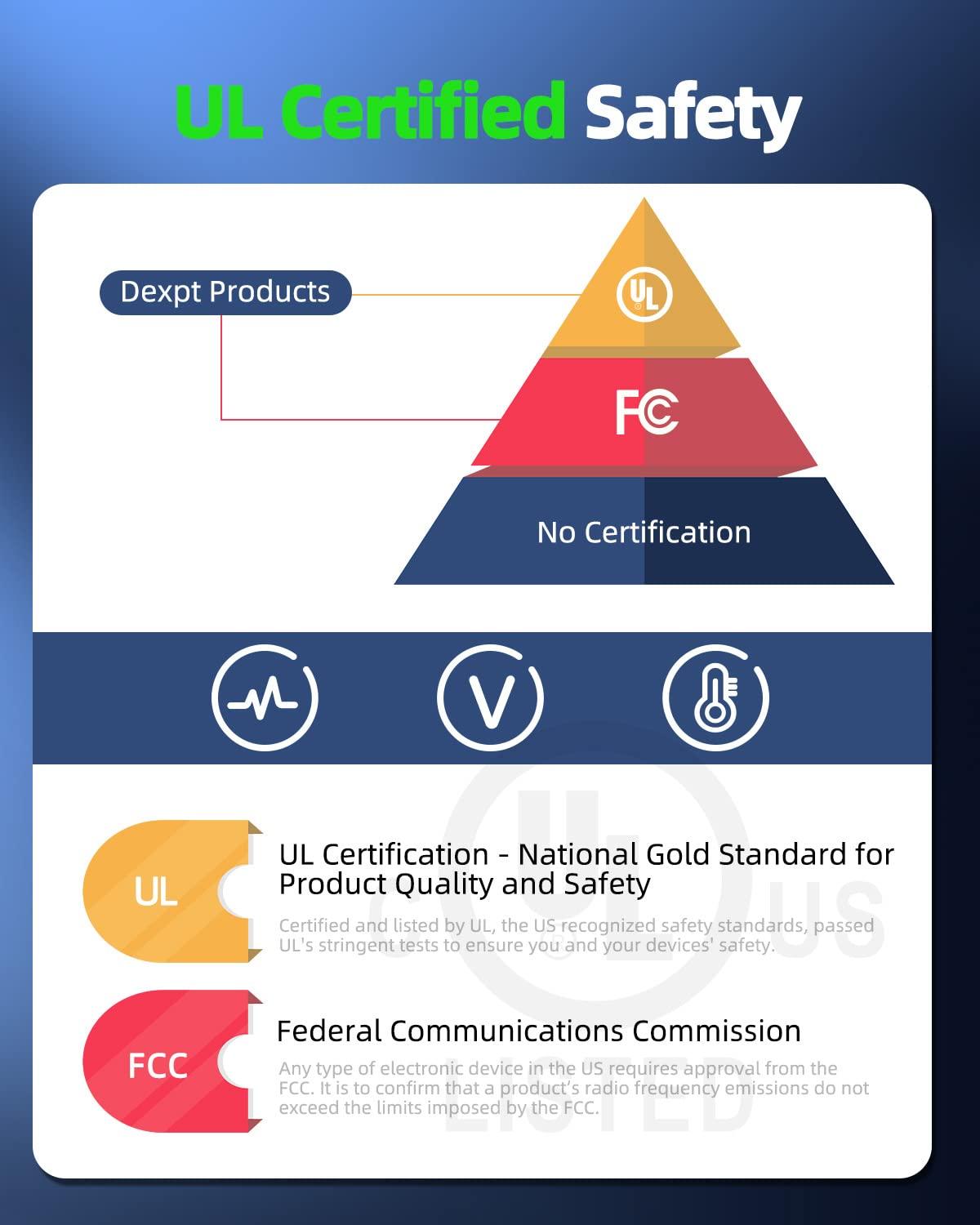 Dexpt 15V AC Charger Replacement for Theragun Mini Prime G4 Massage Gun Power Supply Adapter Cord