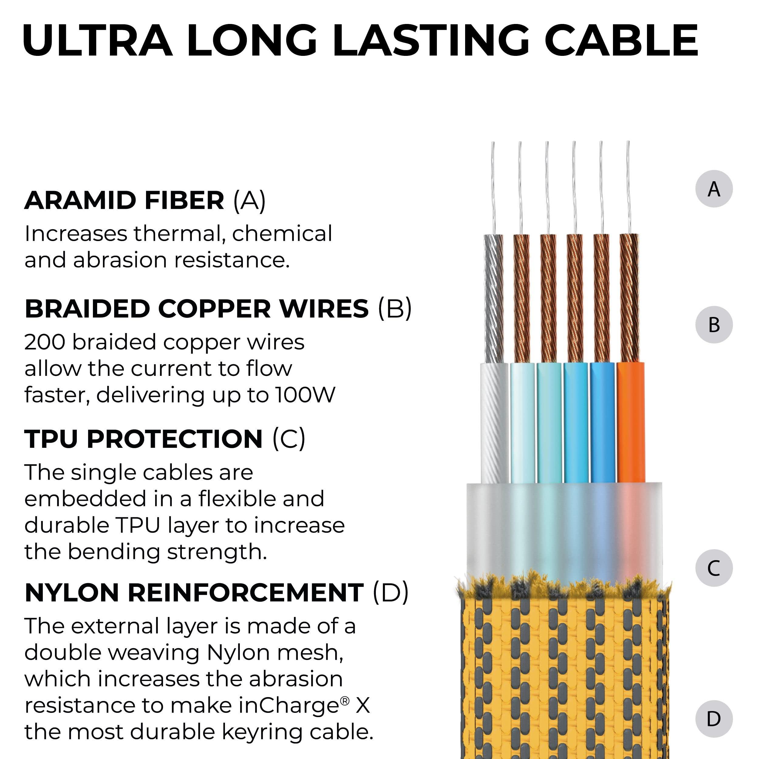 Rolling Square Rolling Square inCharge XL 6-in-1 Multi Charging Cable with 100W Ultra-Fast Charging Power, Portable USB and USB-C Cable, 6.5 Ft/2m, 3 Units Bundle