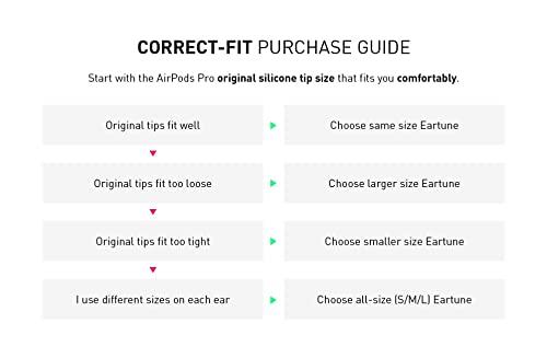 ADVANCED SOUND GROUP Eartune Fidelity UF-A Premium Memory Foam Tips for AirPods Pro (1st Gen & 2nd Gen) - Fits in Charging Case, Stays in Your Ears, Superb Sound Isolation, and Built-in Waxguard - Assorted S/M/L, [Blue]