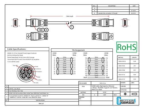 CableWholesale CableWholesale 4K Ultra High Speed HDMI Cable, 18 Gbps, HDMI-A Male to HDMI-A Male Connector, 26 AWG, Black, 10 feet