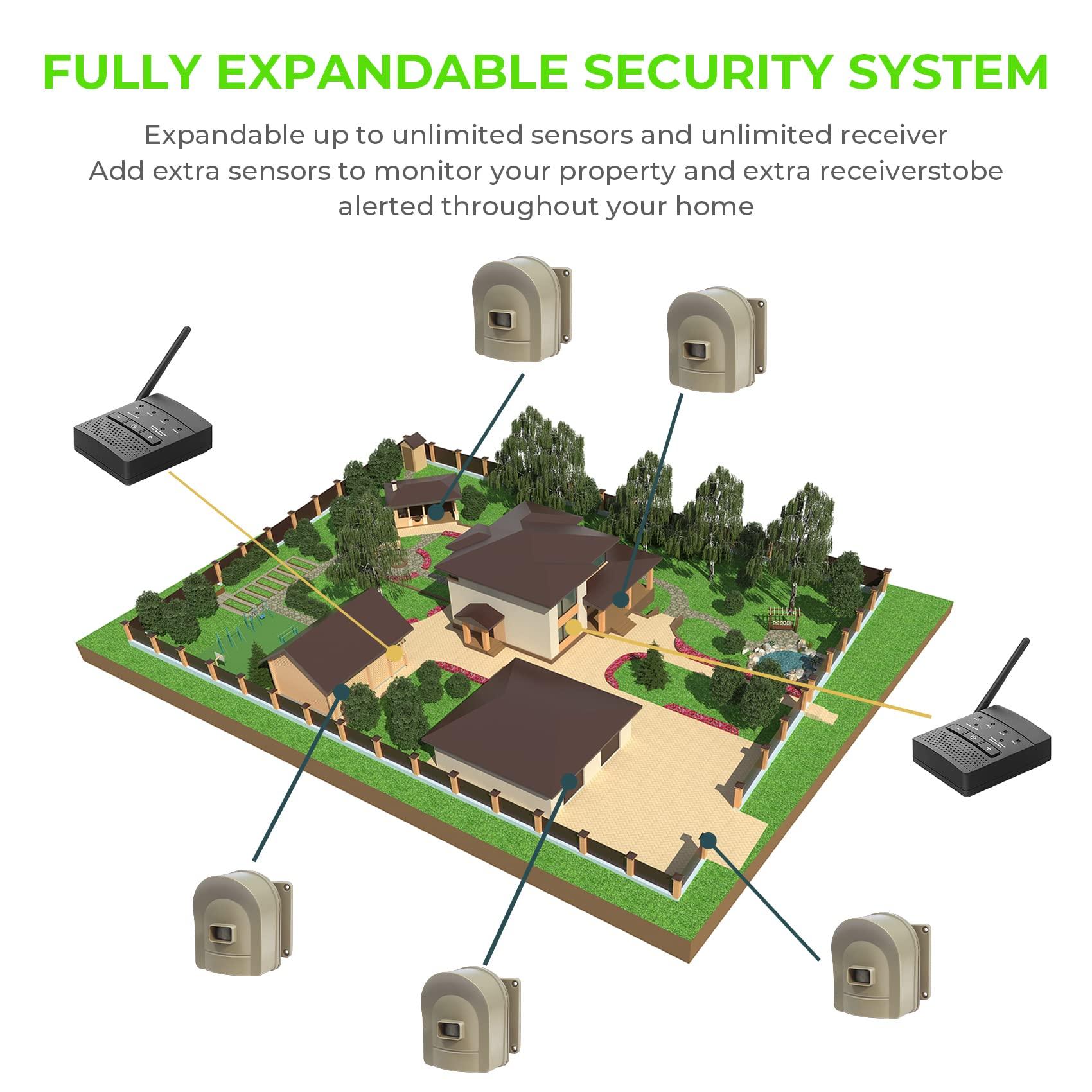 H HOSMART 1/2 Mile Hosmart Driveway Alarm Wireless Sensor System & Driveway Sensor Alert System Weatherproof Security Outdoor Motion Sensor & Detector(1 Receiver & 4 Sensors)