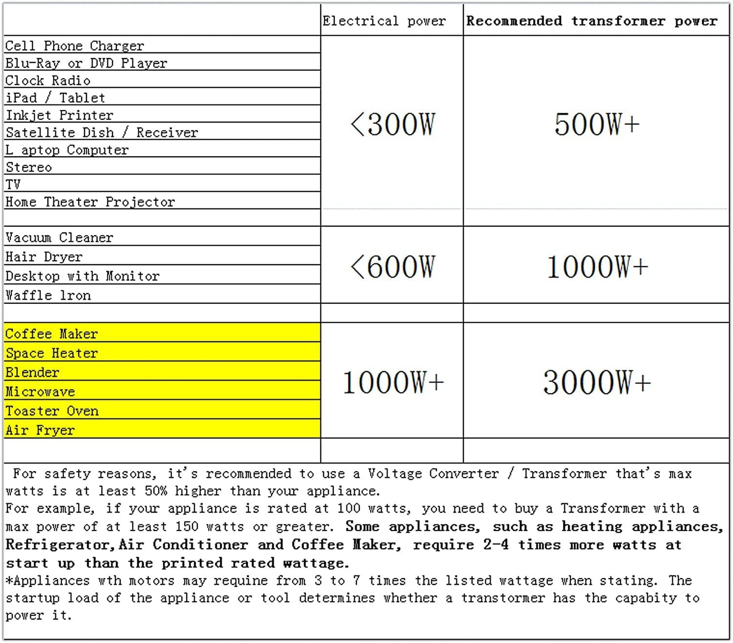 Simran. Simran AC-500 Power Converter 110v 220v Step Up/Down Voltage Transformer 50Hz 60Hz- 500 Watts