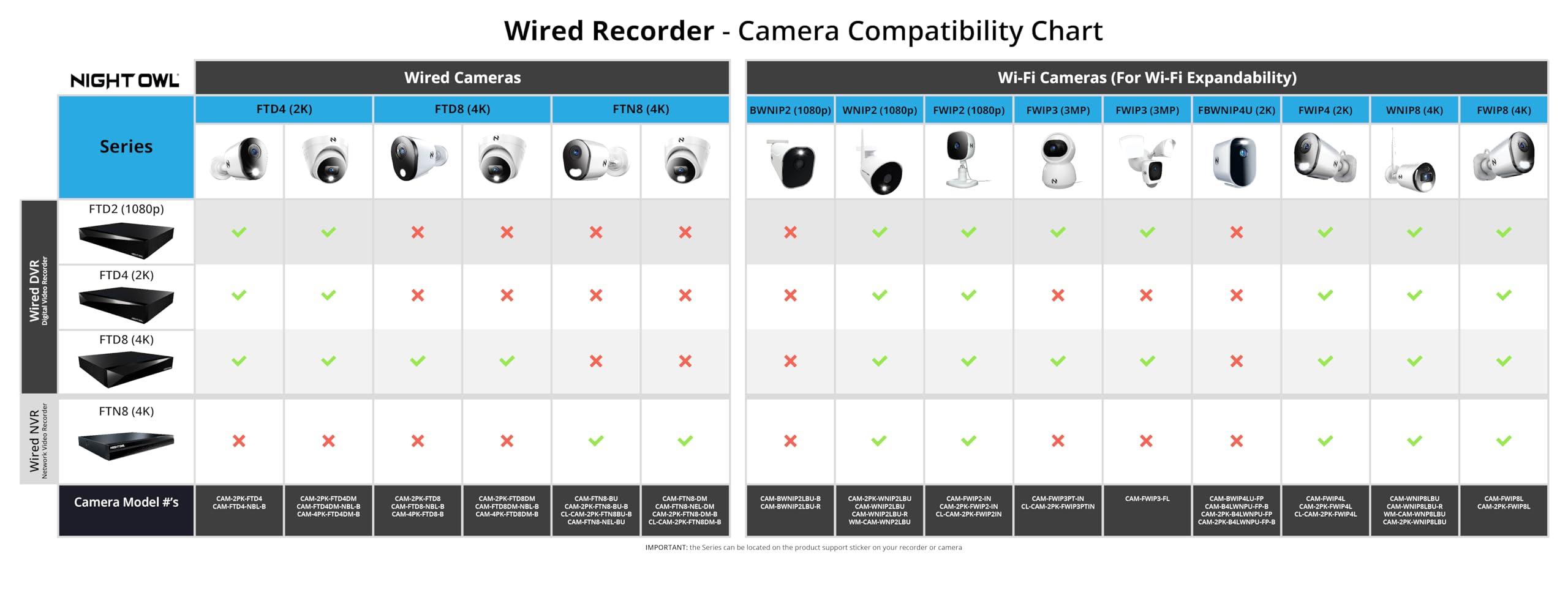 Night Owl Night Owl 2-Way Audio 12 Channel 4K DVR with 2TB Hard Drive - Add up to 12 Total Devices