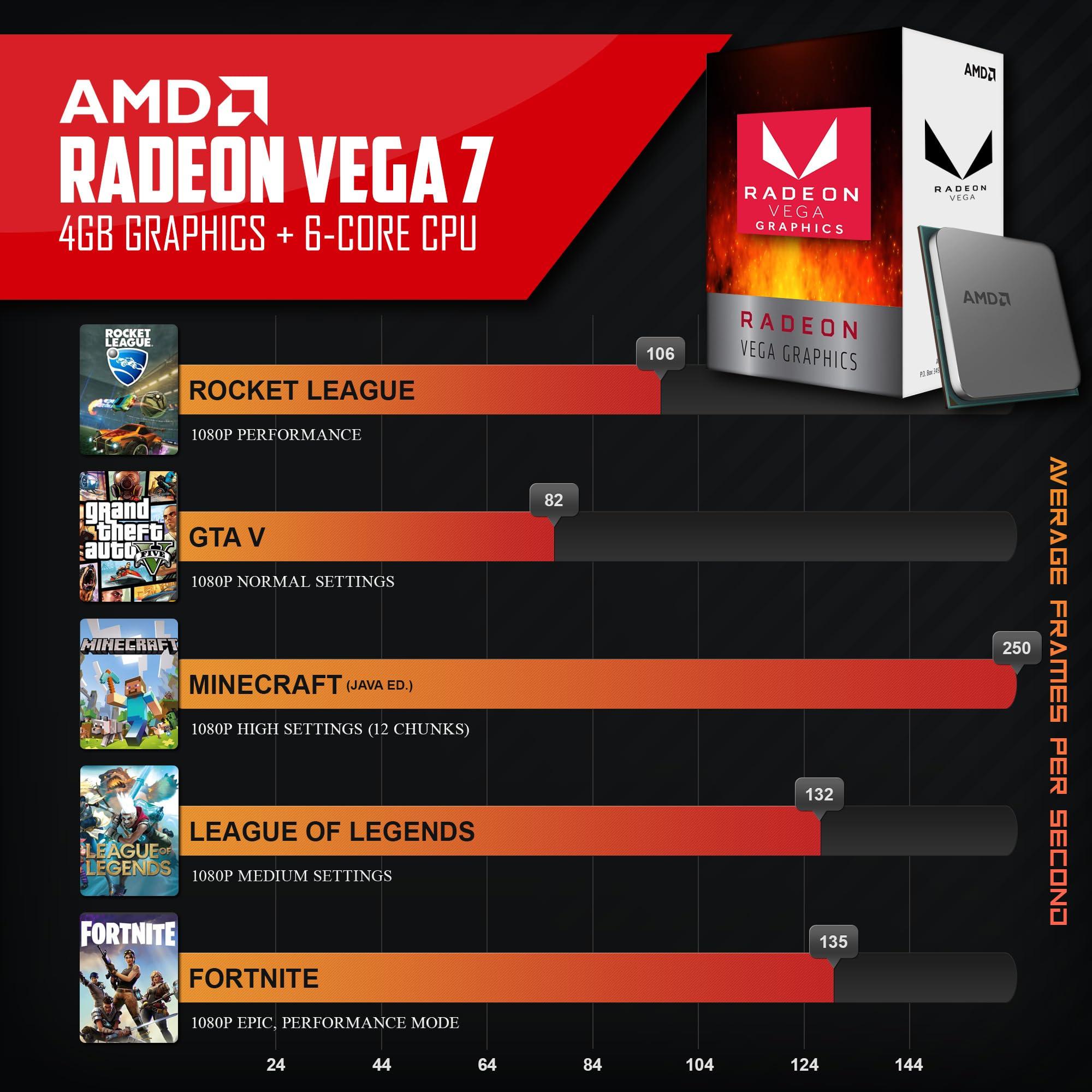 Periphio Periphio Terra Prebuilt Gaming PC - AMD Ryzen 5 5600G CPU (4.4GHz Turbo), 32GB DDR4 RGB RAM, Radeon Vega 7 Graphics, 1TB NVMe Solid State SSD, Windows 11 Gaming Computer Desktop, WiFi + BT