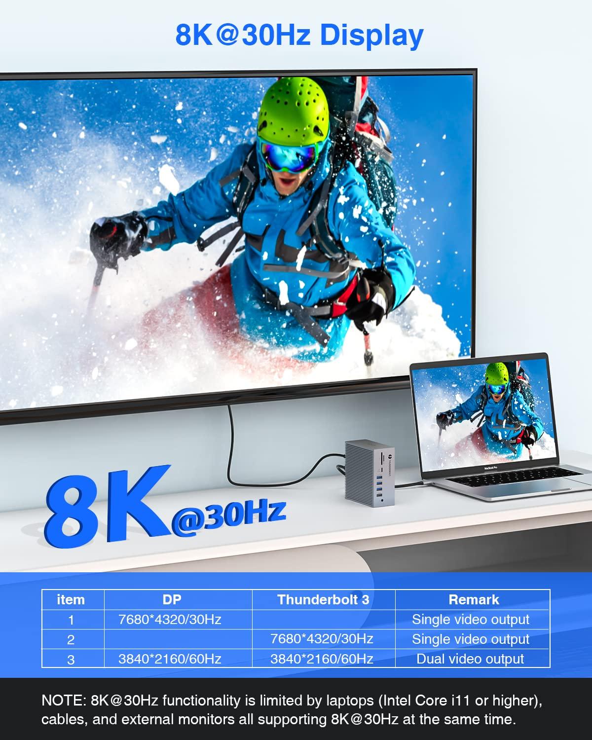 TOTU TOTU 18-in-1 Thunderbolt 3 Docking Station(8K DP)& 7 in 1 4K HDMI USB C Hub