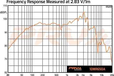 PRV AUDIO PRV AUDIO 10MR650A 10 Inch Midrange Speaker, 8 Ohm, 650 Watts, 97.5 db, 2.5 in Voice Coil Alto Series PRO Audio Mid Range Loudspeaker (Single)