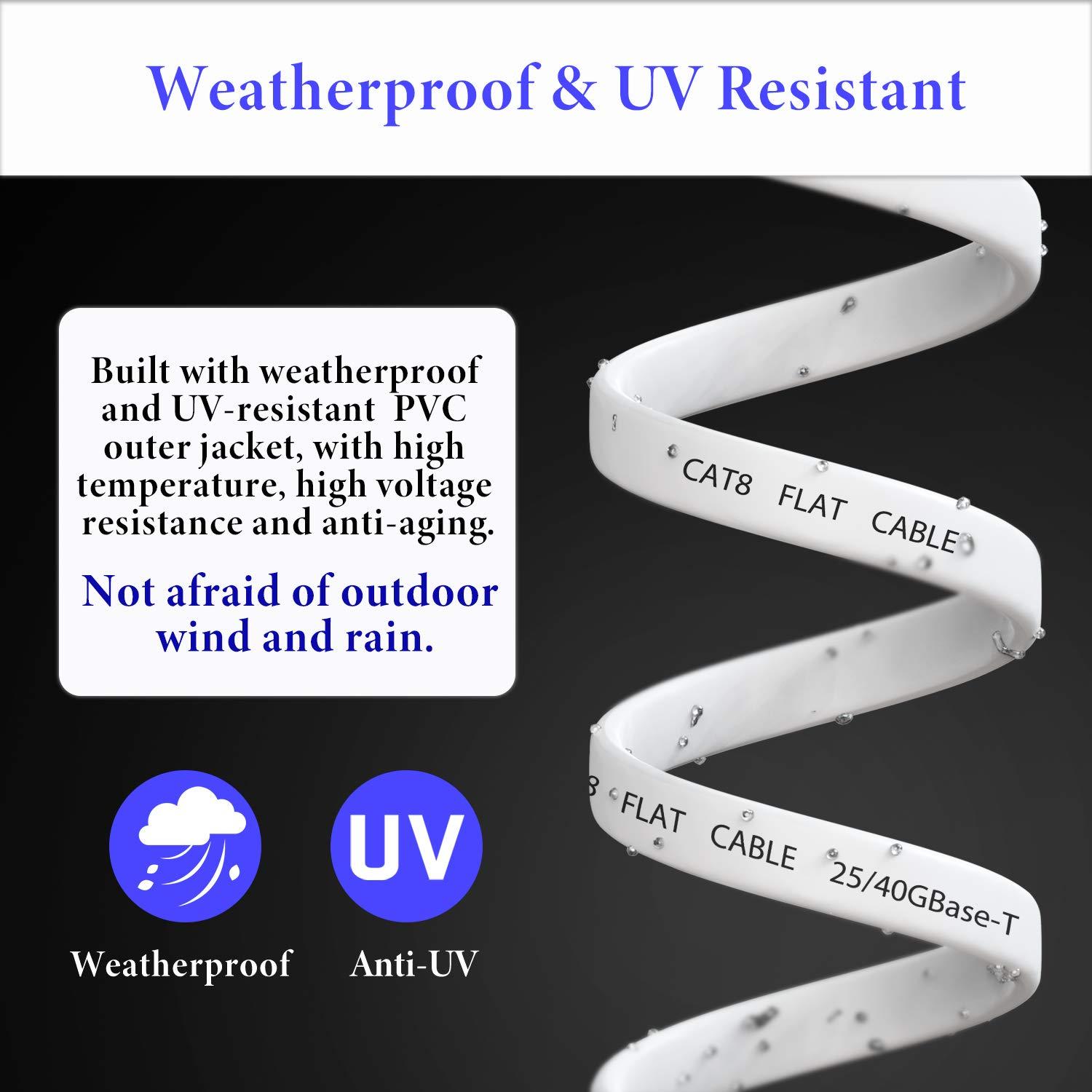 Smolink Smolink Ethernet Cable 200 FT, Cat 8 Ethernet Cable 2000Mhz 40Gbps, Internet Cable Professional Flat LAN Cable SFTP Patch Cord with Gold Plated RJ45 Connector for Router Modem, White