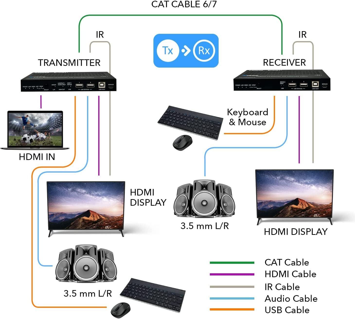 OREI OREI 4K eARC HDMI Extender Balun HDBaseT 3.0 UltraHD 4K @ 60Hz 4:4:4 Over Single CAT5e/6/7 Cable with HDR, LAN, ARC & IR Support, RS-232 Up to 330 Ft Audio Out - Power Over Cable - LAN Out