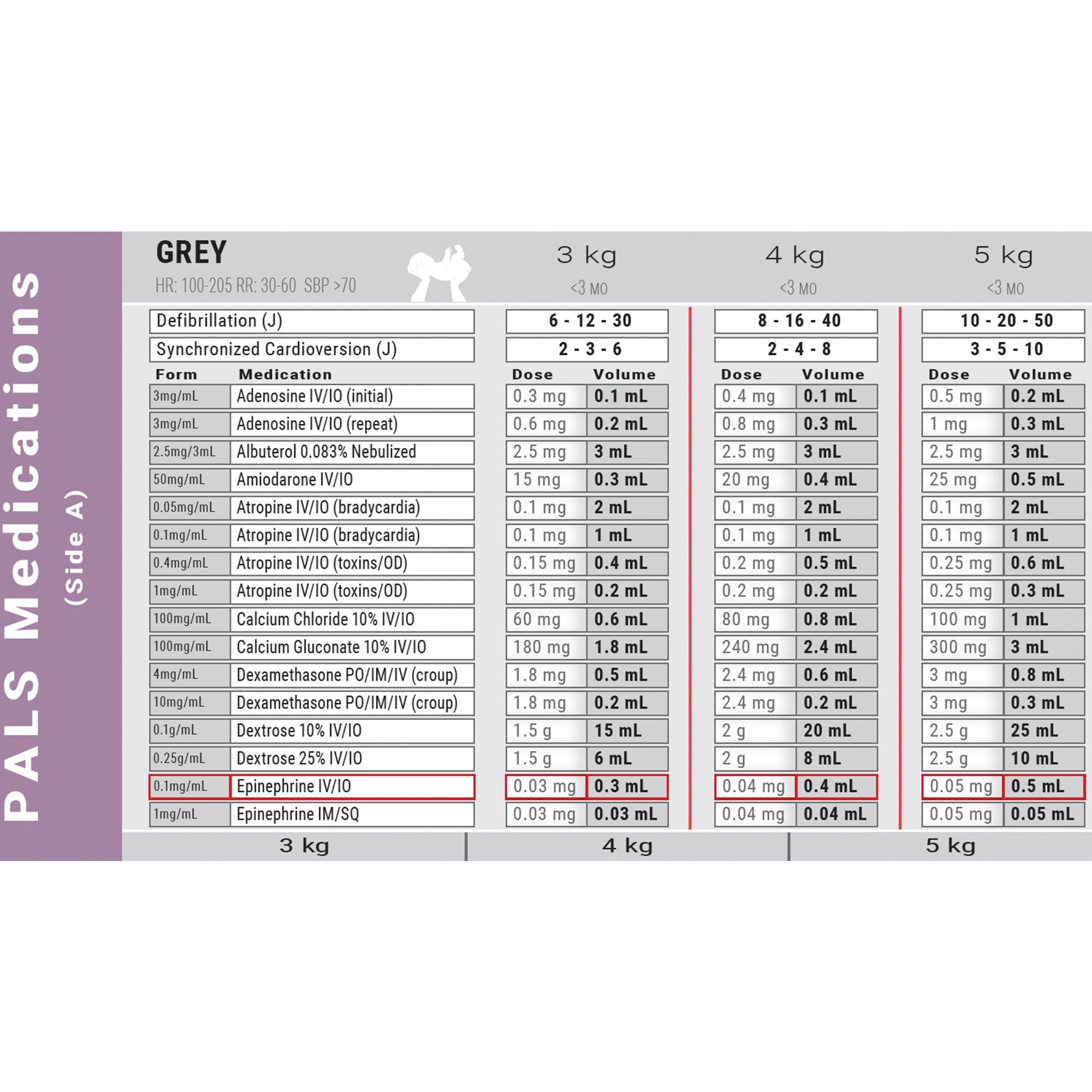 Dose By Growth 2024 Updated PALS Dose By Growth Pediatric Advanced Life Support Emergency Length-Based Tape with Broselow Compatible Color Zones Designed for Paramedics, Nurses & EMS Providers