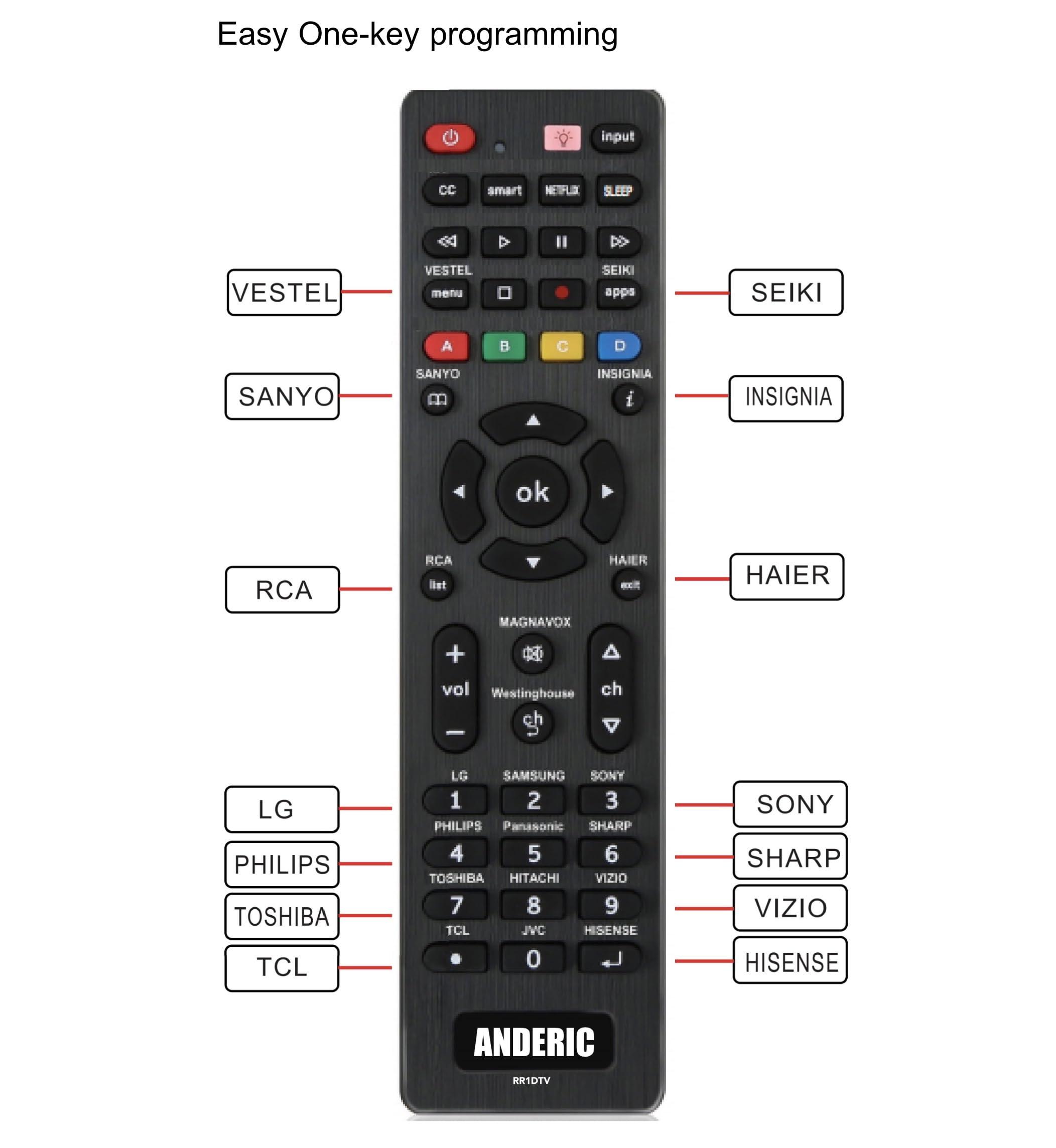 Anderic Anderic Universal TV Remote for Samsung, LG, Sony, Sharp, Vizio, Philips, Toshiba, Hitachi, Sanyo, JVC, TCL, Vestel, Seiki, Insignia, Magnavox, haier, Panasonic All Series TV - RR1DTV