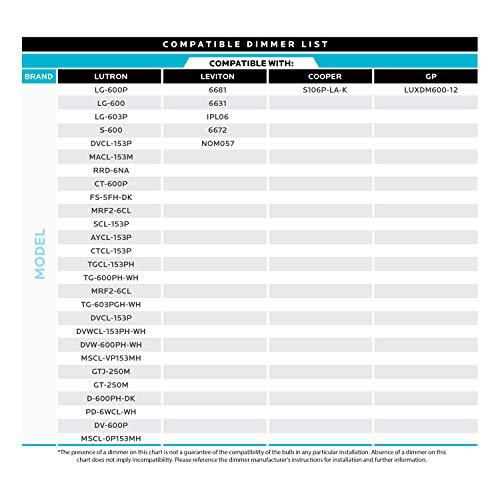 LUXRITE LUXRITE Vintage Candelabra LED Bulb 60W Equivalent, 550 Lumens, 5000K Bright White, LED Chandelier Light Bulbs 5W, Dimmable, Torpedo Tip Clear Glass, Filament LED Candle Bulbs, E12 Base (12 Pack)