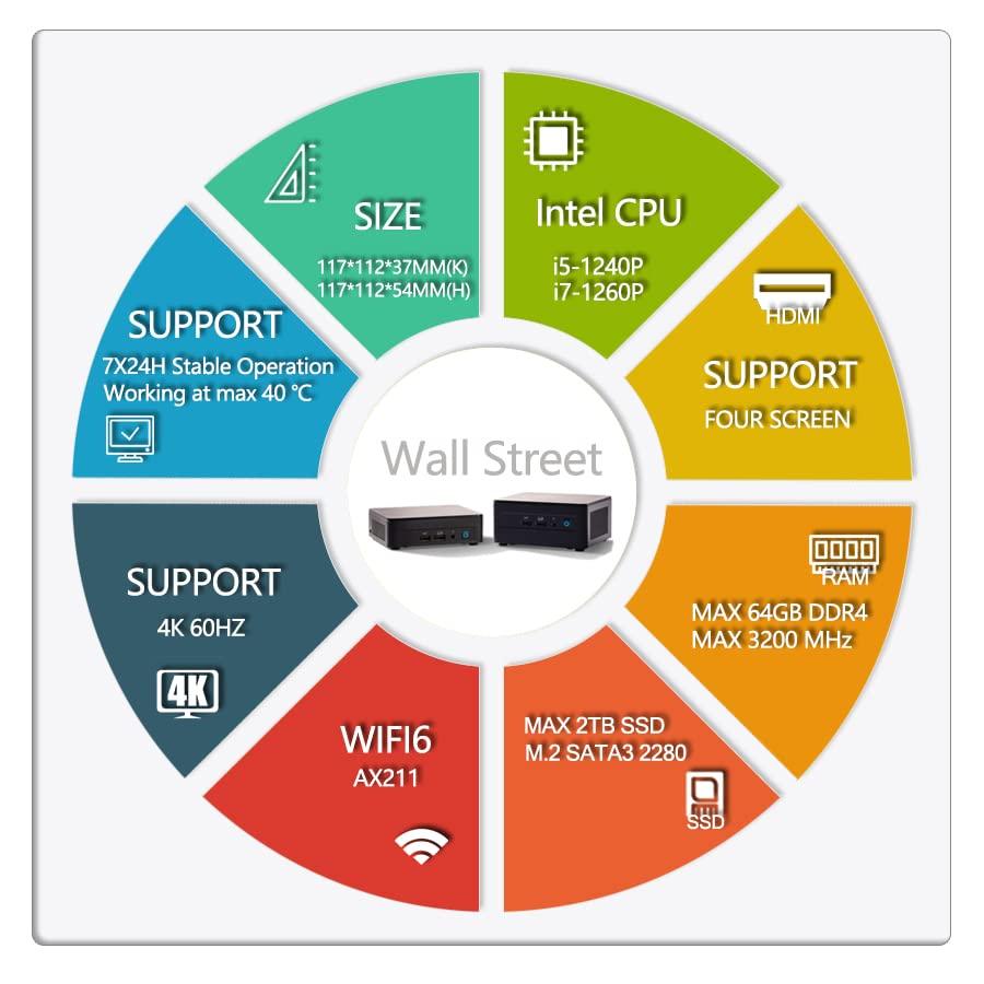 WEELIAO Intel NUC 12 Pro NUC12WSHi7 Dual LAN Mini Desktop Computer, 12th Gen Core i7-1260P(12C/16T, Up to 4.4G) Mini PC,8G RAM,256G SSD