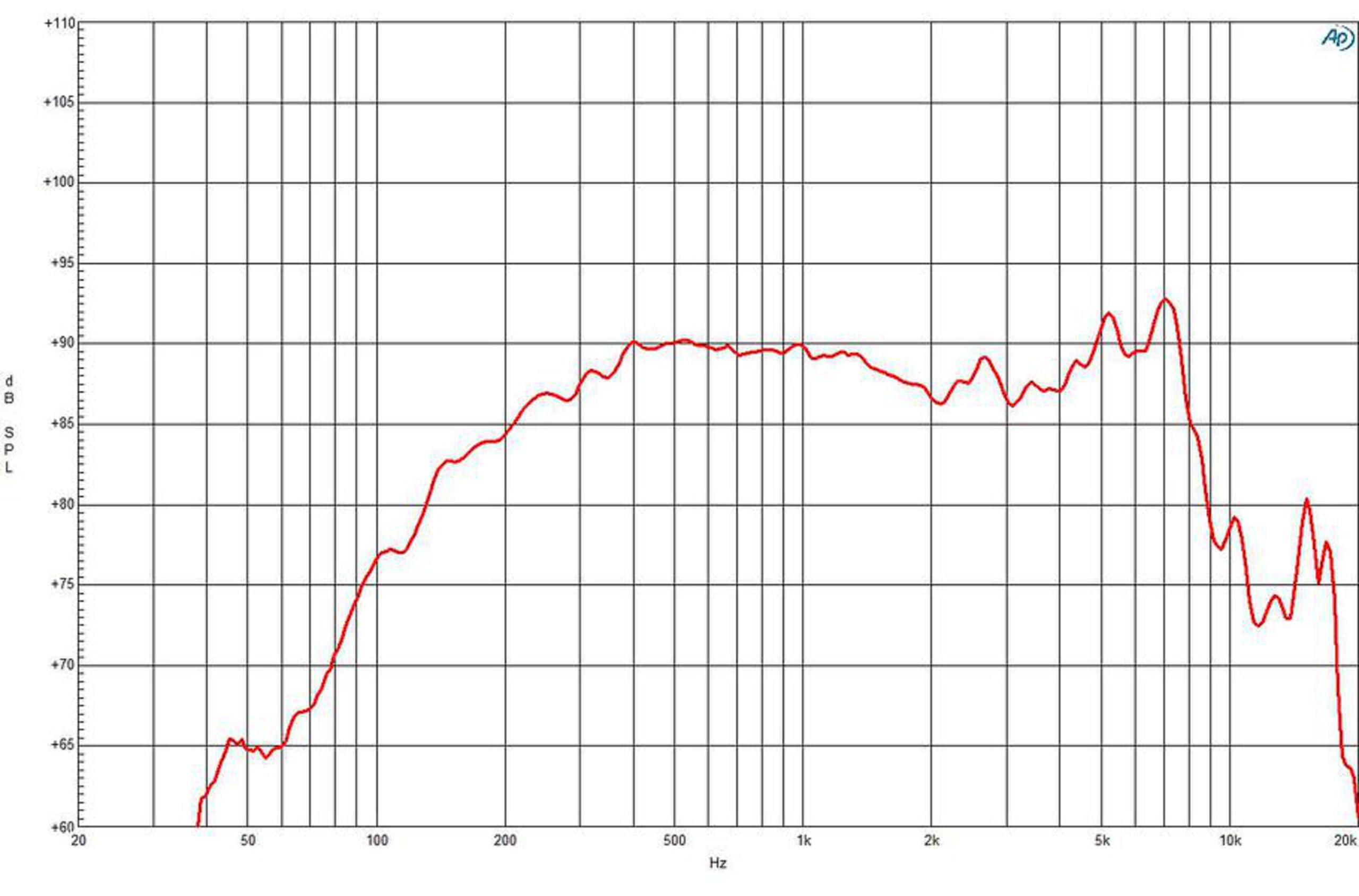 B&C Speakers B & C Speakers 4NDF34-8 Woofer LF Drivers 4-inch 8 Ohms Pro Audio Component Speaker Driver for Motorcycle Car 100 Watts RMS 200 Watts Max Neodymium Magnet