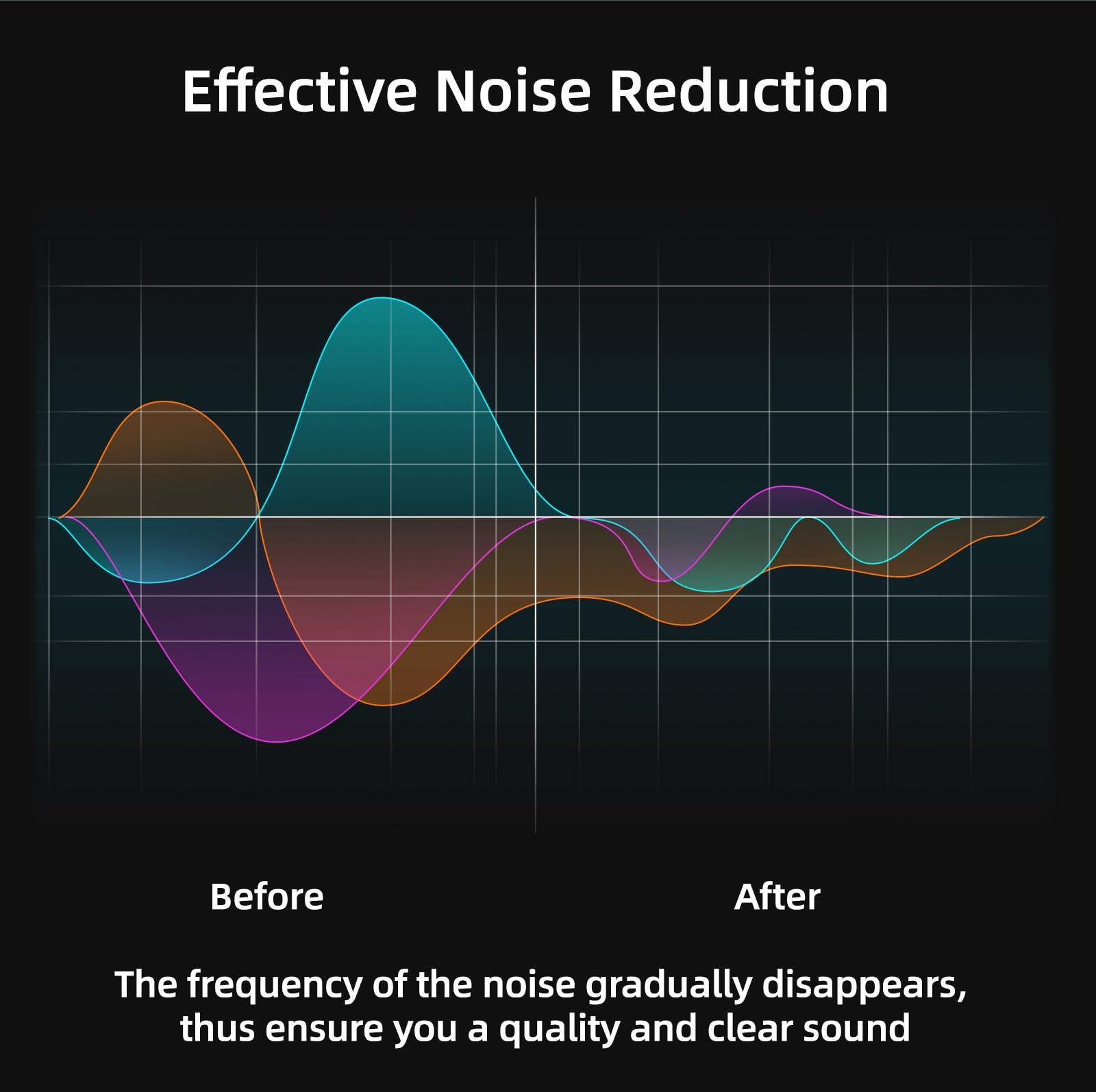 BTG BTG Lavalier Mic Microphone for Insta360 X4 Accessories Microphone Mic