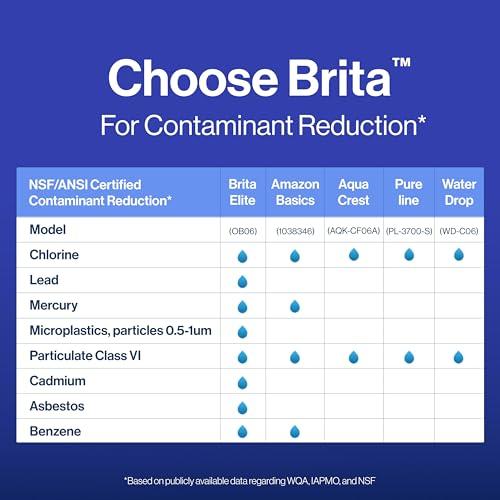 Brita Brita Elite Water Filter Replacements for Pitchers and Dispensers, NSF Certified to Remove 99% of Lead, 2 Count, Blue