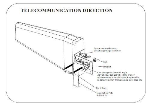 maxmostcom Pepwave MAX BR2 IP55 Router with Embedded Modem External Wide Band Log Periodic Yagi Antenna