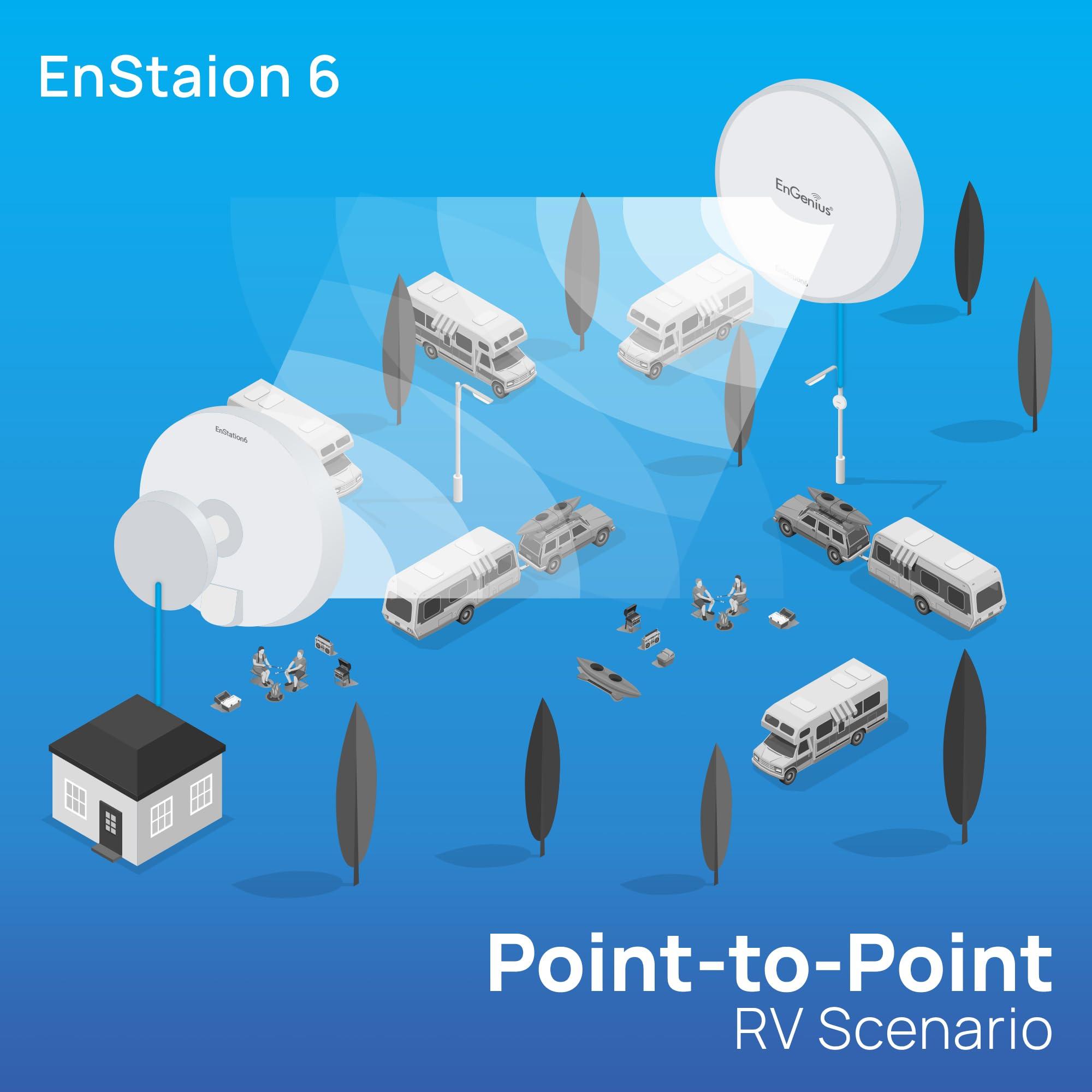 EnGenius EnGenius Wi-Fi 6 (802.11ax) 5GHz 1,200 Mbps, 2x2 Outdoor Wireless Bridge, 26 dBm, high gain 19 dBi Directional Antenna, IP-55 housing, up to 6 Miles Point-to-Point [EnStation6 KIT]