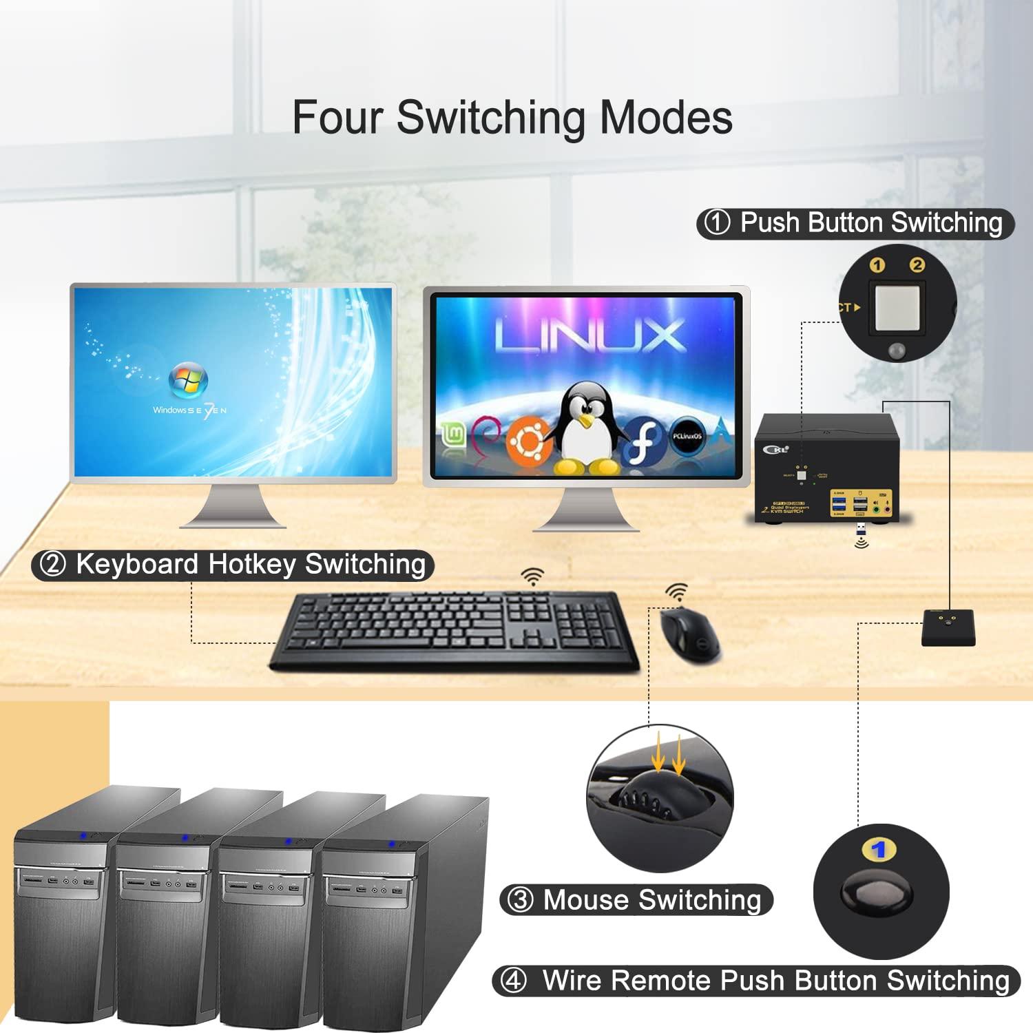 CKL CKL 2 Port USB 3.0 KVM Switch 4 Monitor DisplayPort 1.4 4K@144Hz 8K@30Hz for 2 Computers, PC Screen Keyboard Mouse Peripheral Audio Sharing Selector Box, with All Cables (624DP-4)