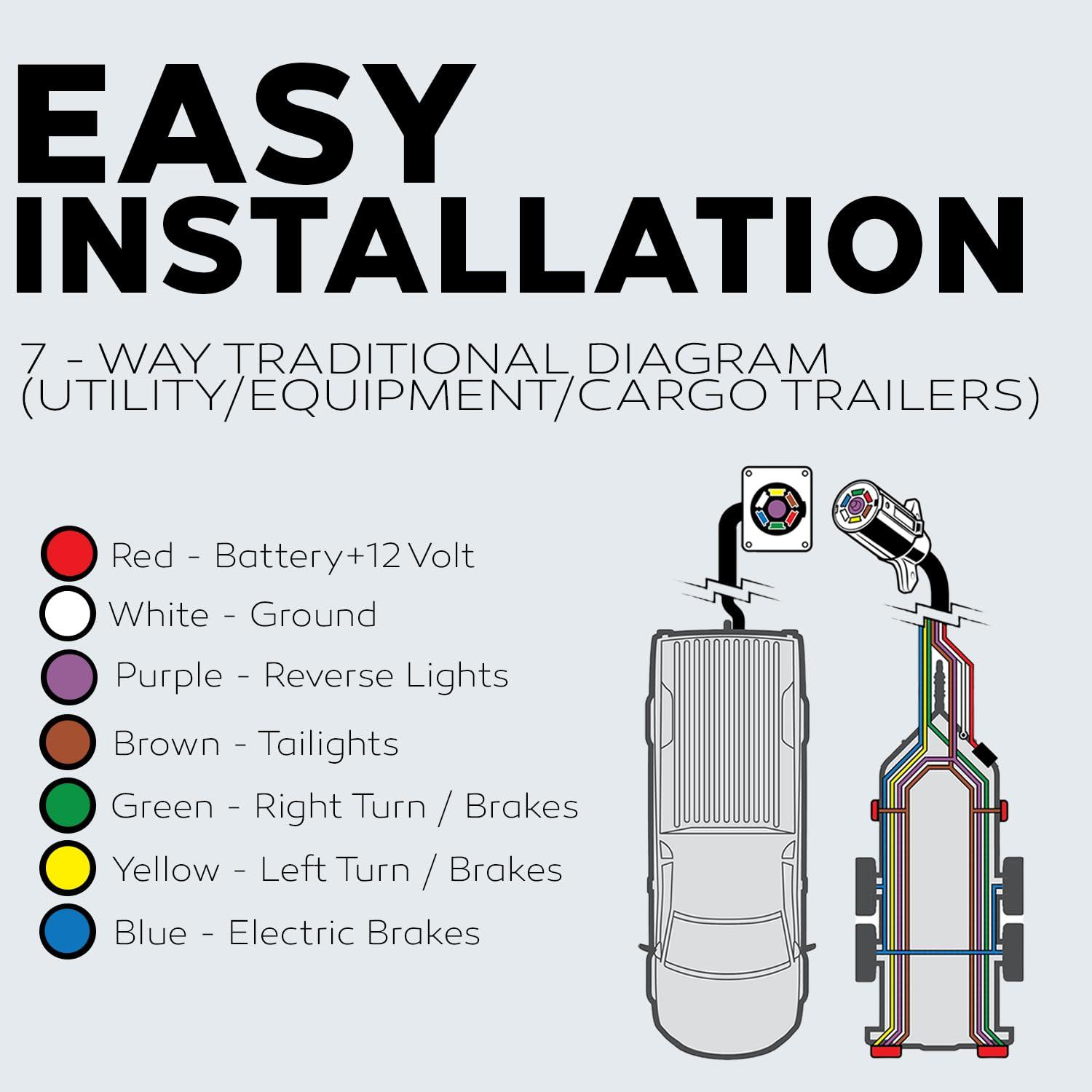 BEST CONNECTIONS BEST CONNECTIONS 7 Way Trailer Wire (25 Feet) Heavy Duty 14 Gauge 7 Conductor Insulated Cable Durable, Weatherproof, Color-Coded 7 Way Trailer Wiring Extension for RV Trailer and Automotive