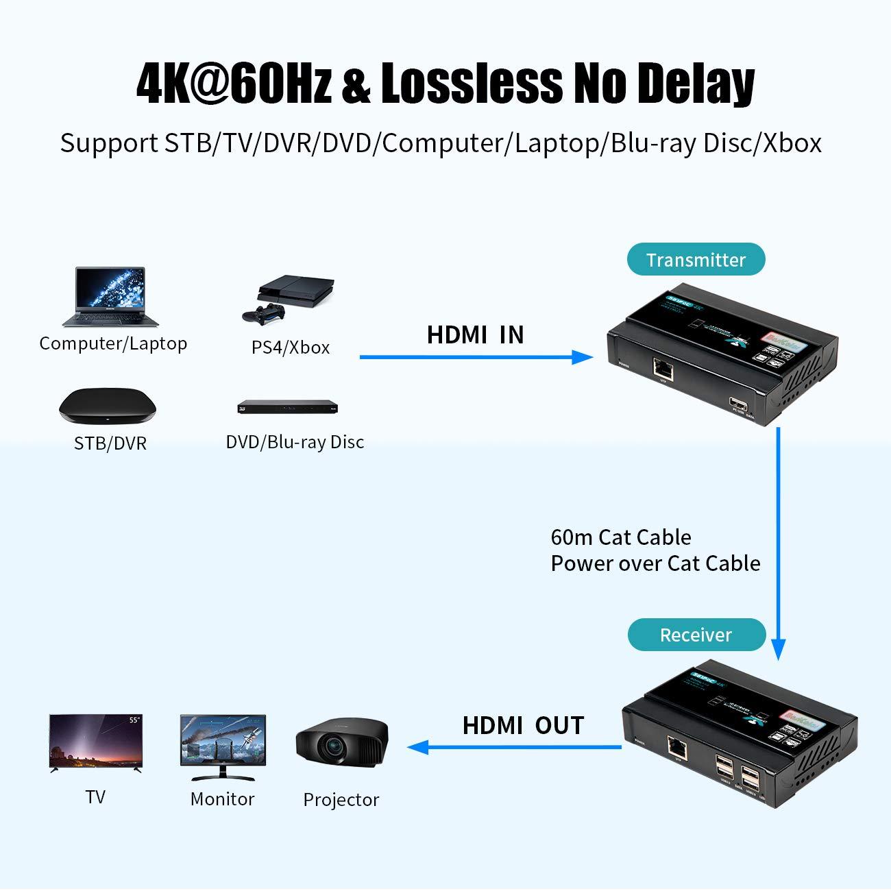 Basicolor Basicolor HDMI KVM USB Extender, 4K@60Hz Ethernet Extender Over Cat5 Cat6 Up to 196Ft(60m), Video Transmit Lossless and Near Zero Latency, Plug&Play HDMI to Rj45, 4xUSB2.0